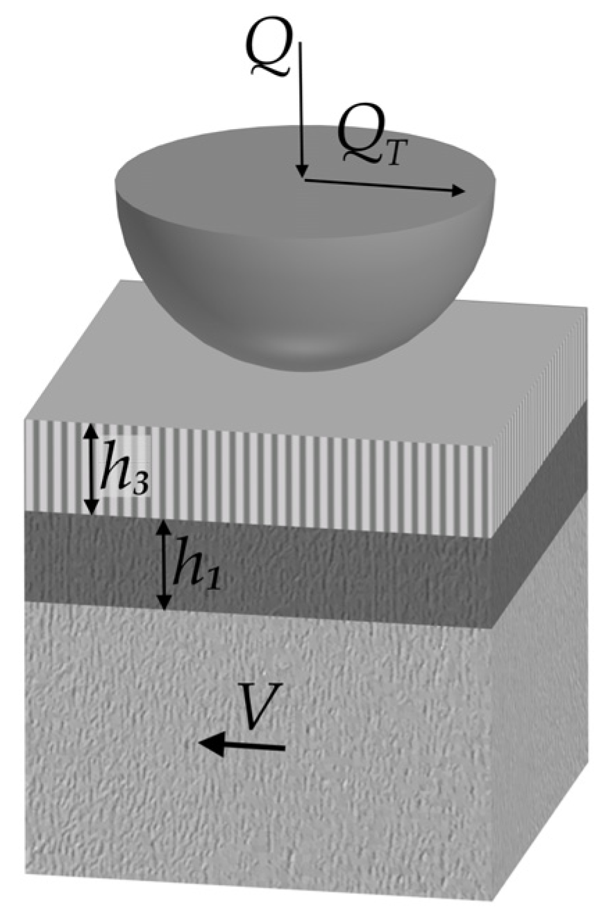Lubricants 11 00333 g001