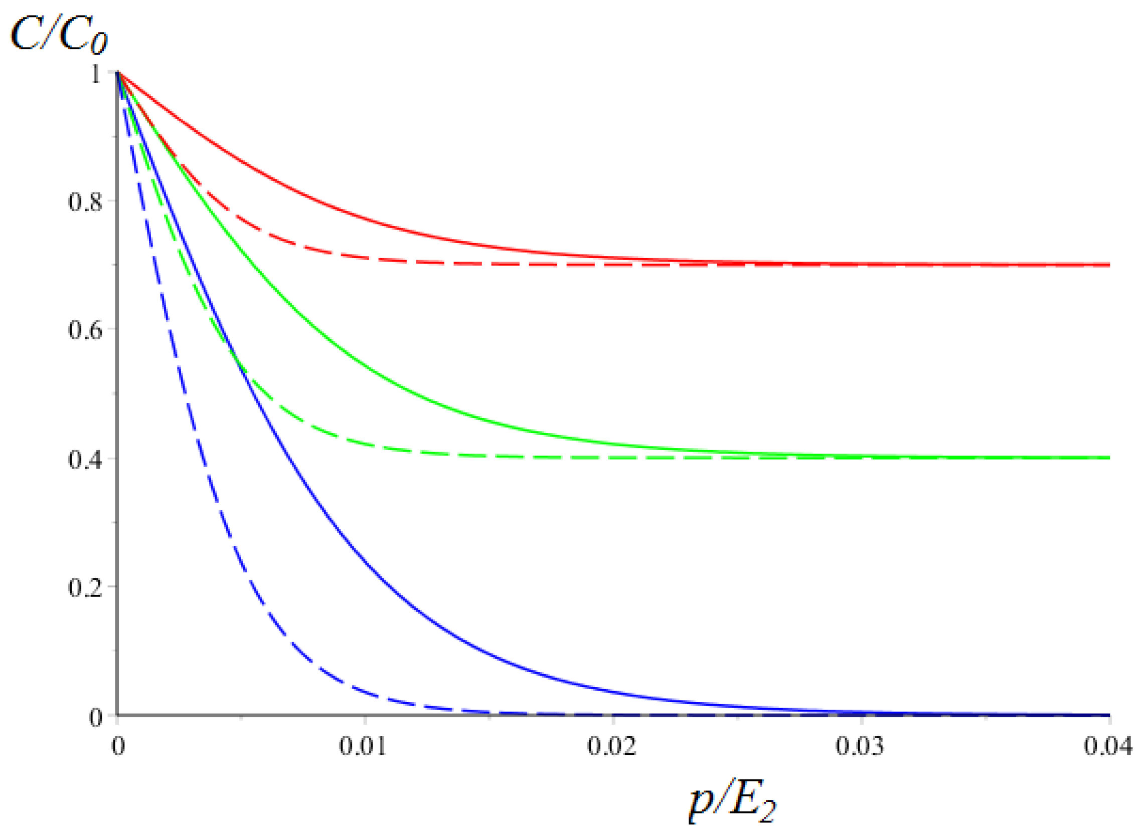 Lubricants 11 00333 g002