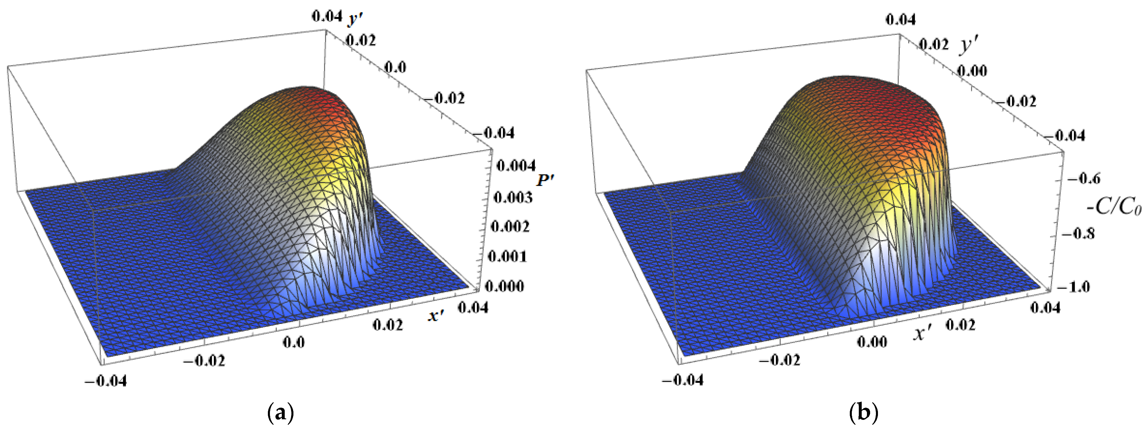 Lubricants 11 00333 g003