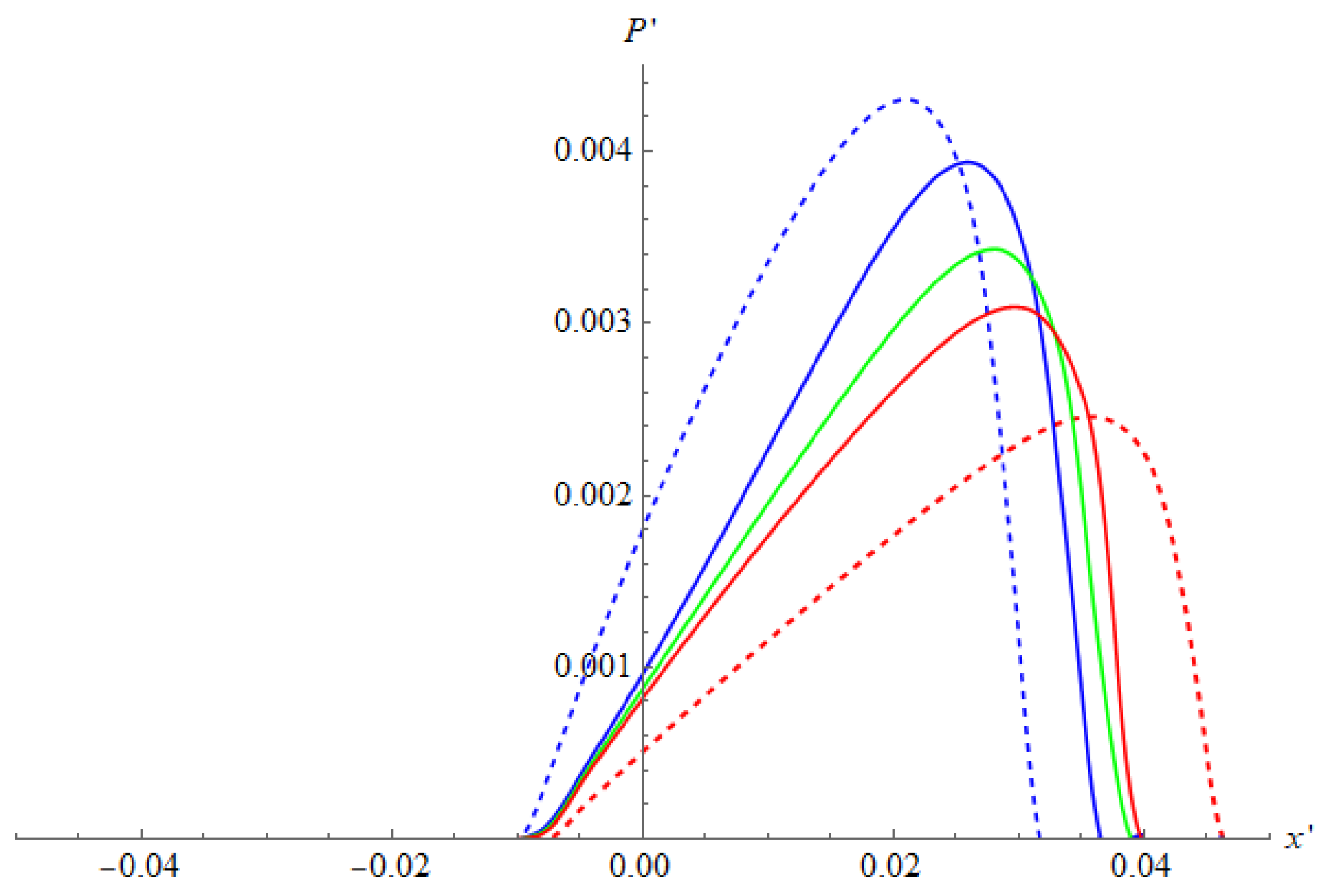Lubricants 11 00333 g004