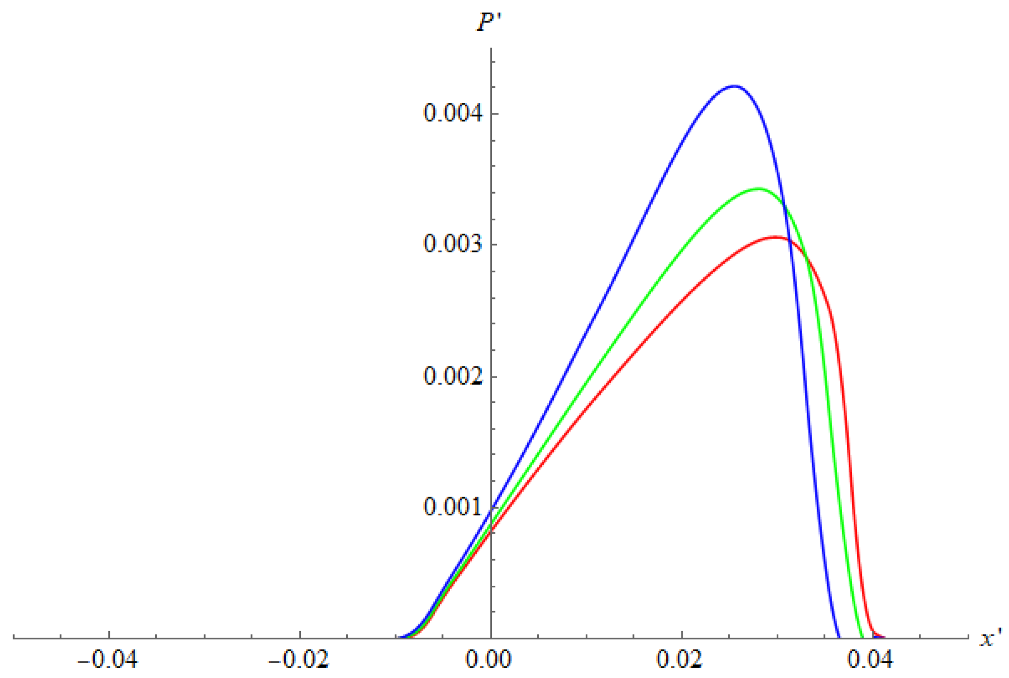Lubricants 11 00333 g005