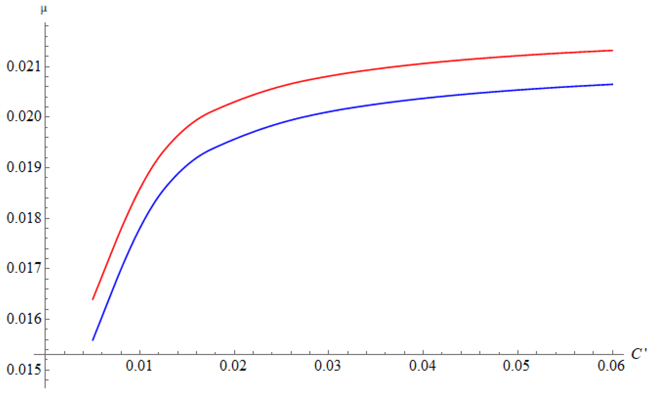Lubricants 11 00333 g006