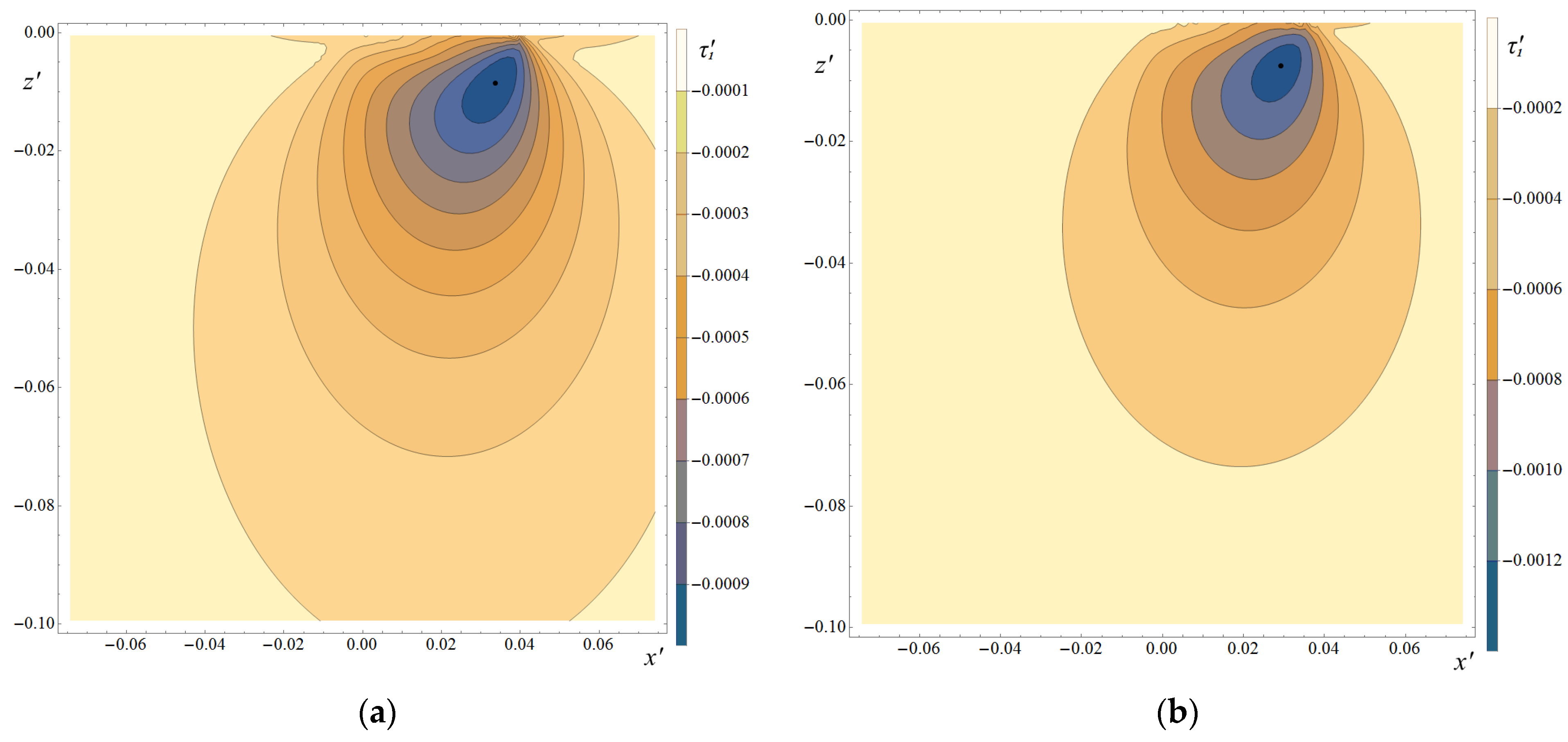 Lubricants 11 00333 g010