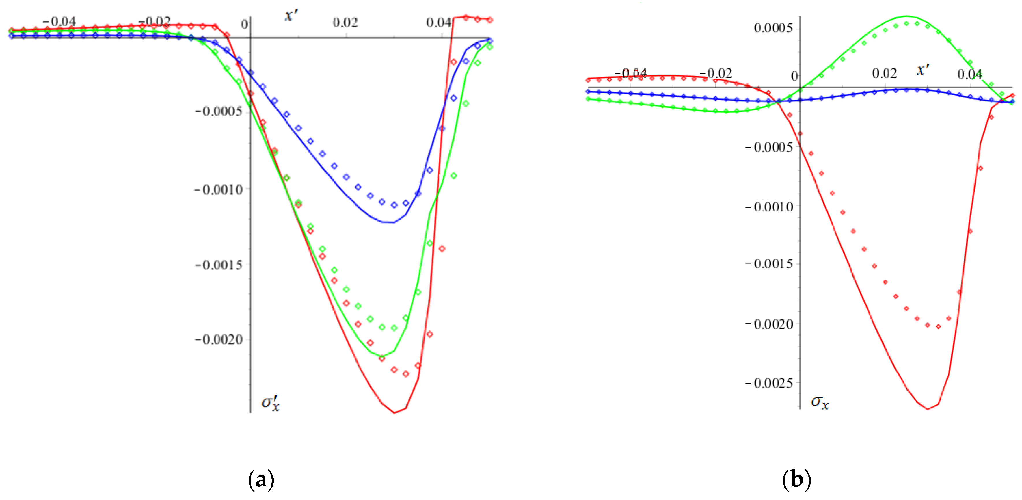 Lubricants 11 00333 g012
