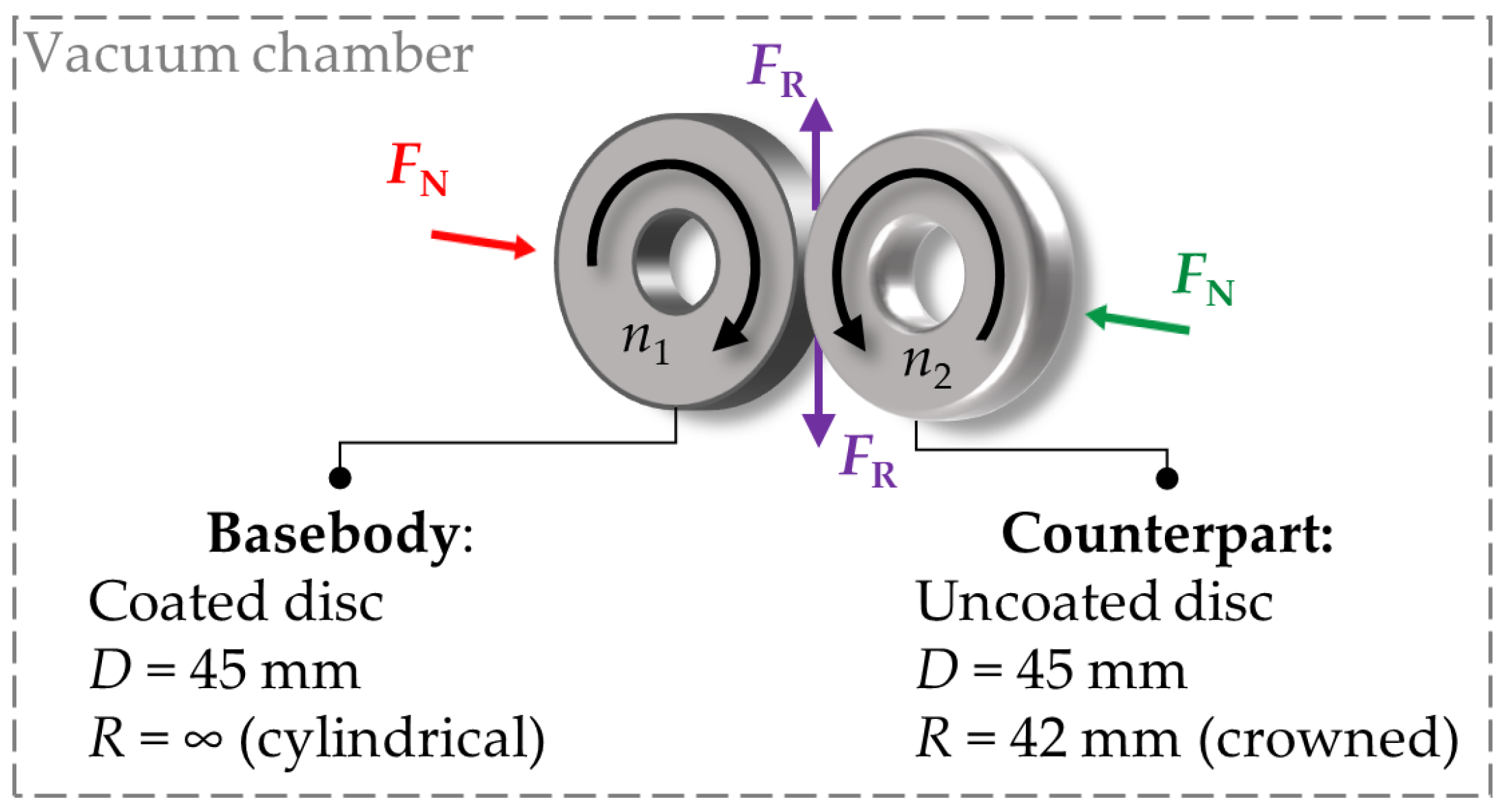 Lubricants 11 00335 g001 Lubricants 11 00335 g001