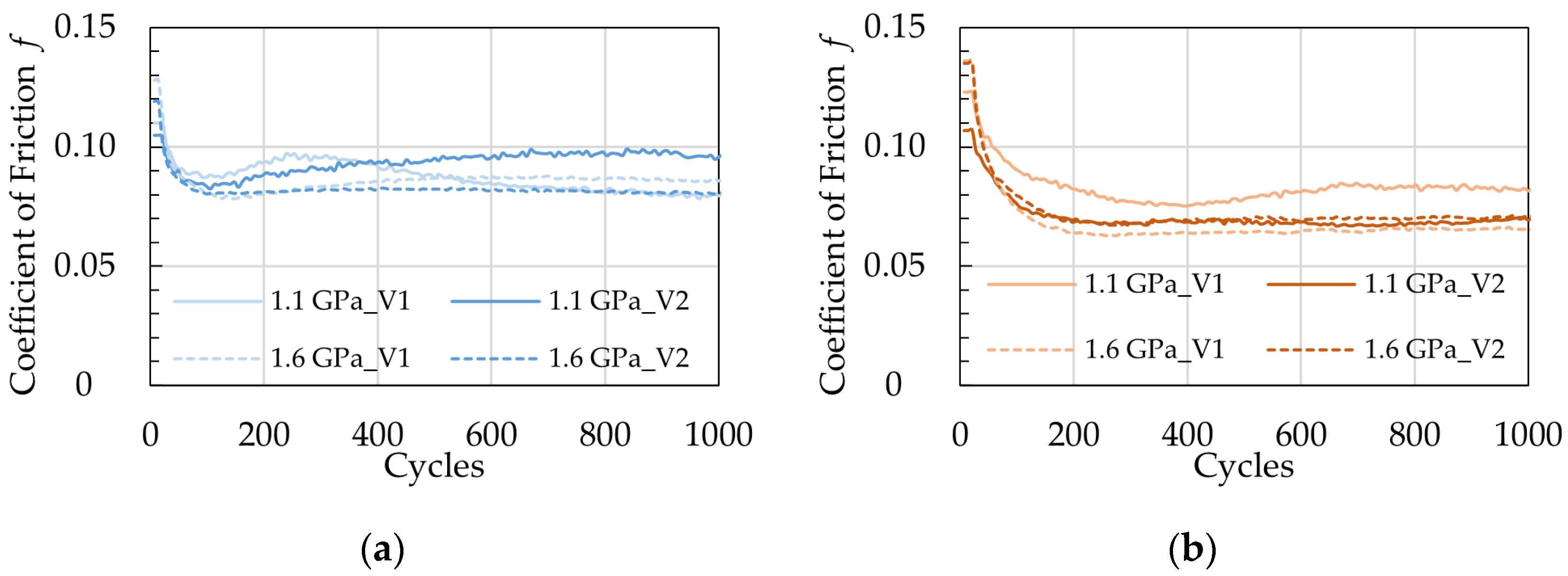 Lubricants 11 00335 g003 Lubricants 11 00335 g003