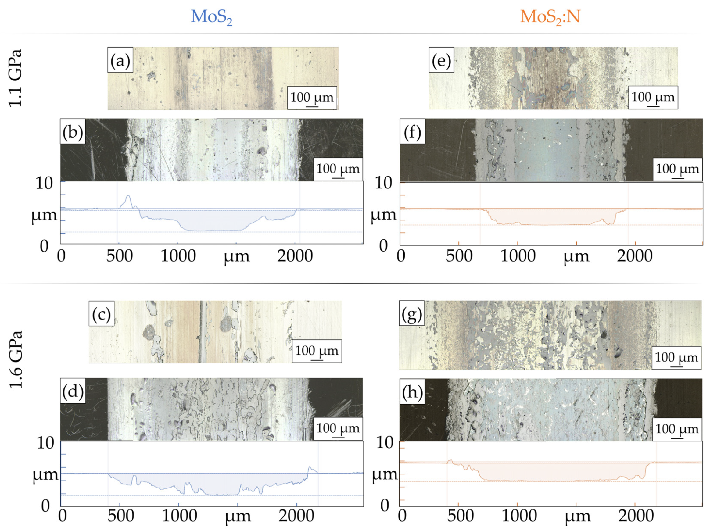 Lubricants 11 00335 g005 Lubricants 11 00335 g005