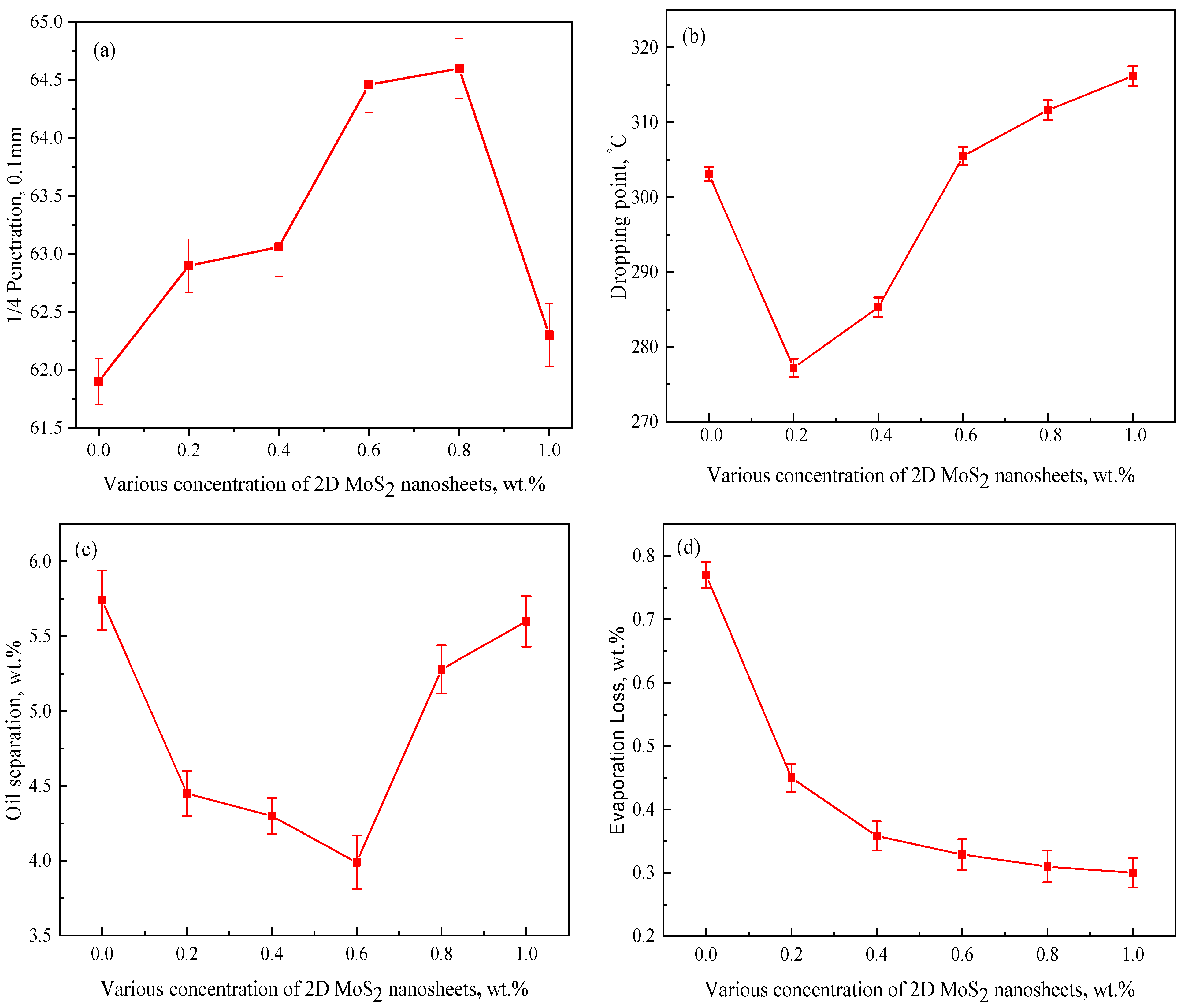 Lubricants 11 00336 g002