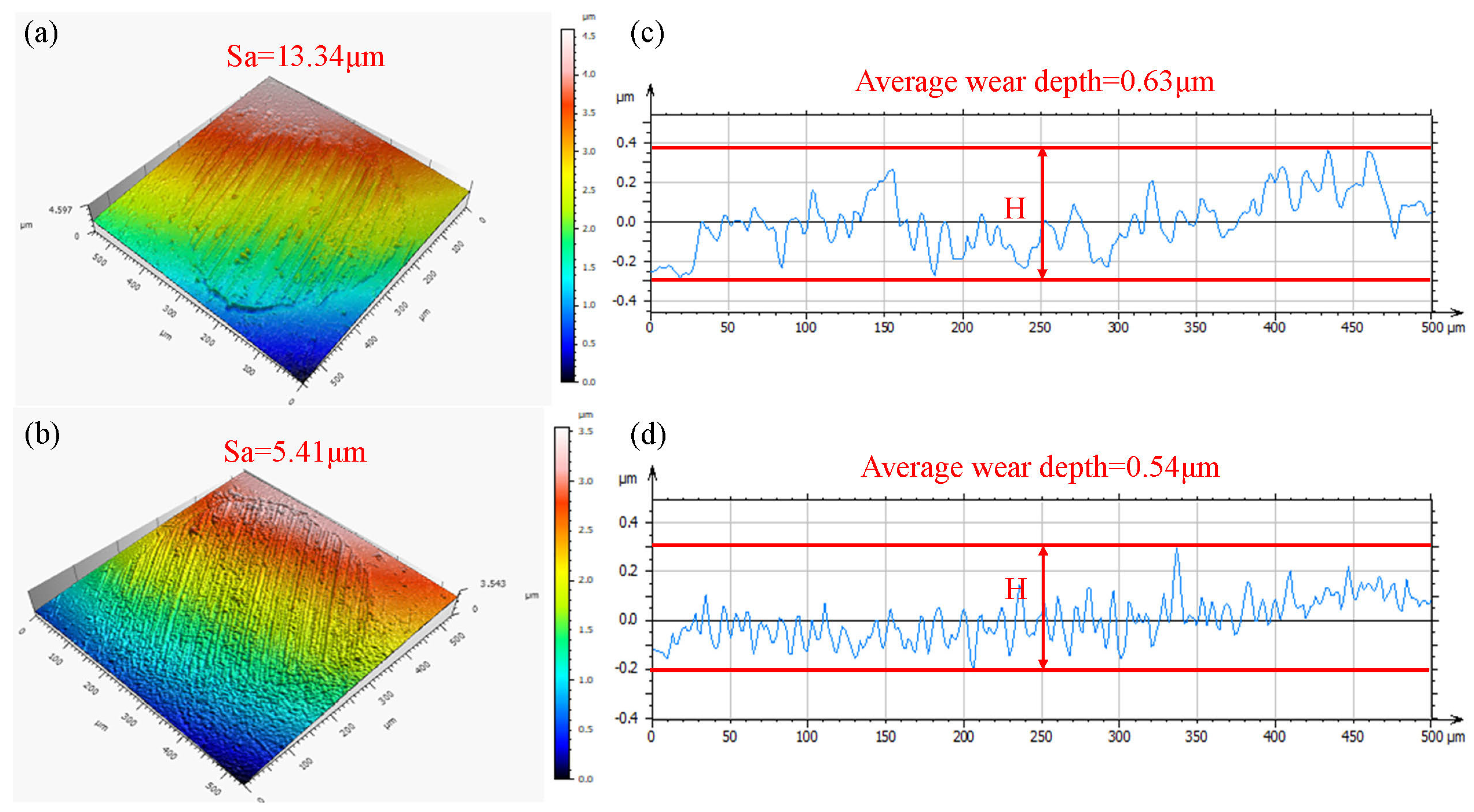 Lubricants 11 00336 g005
