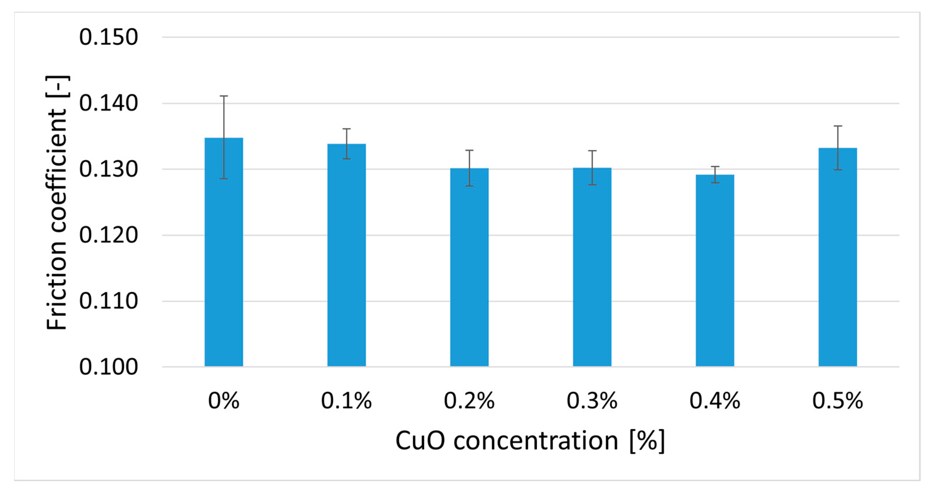 Lubricants 11 00337 g002