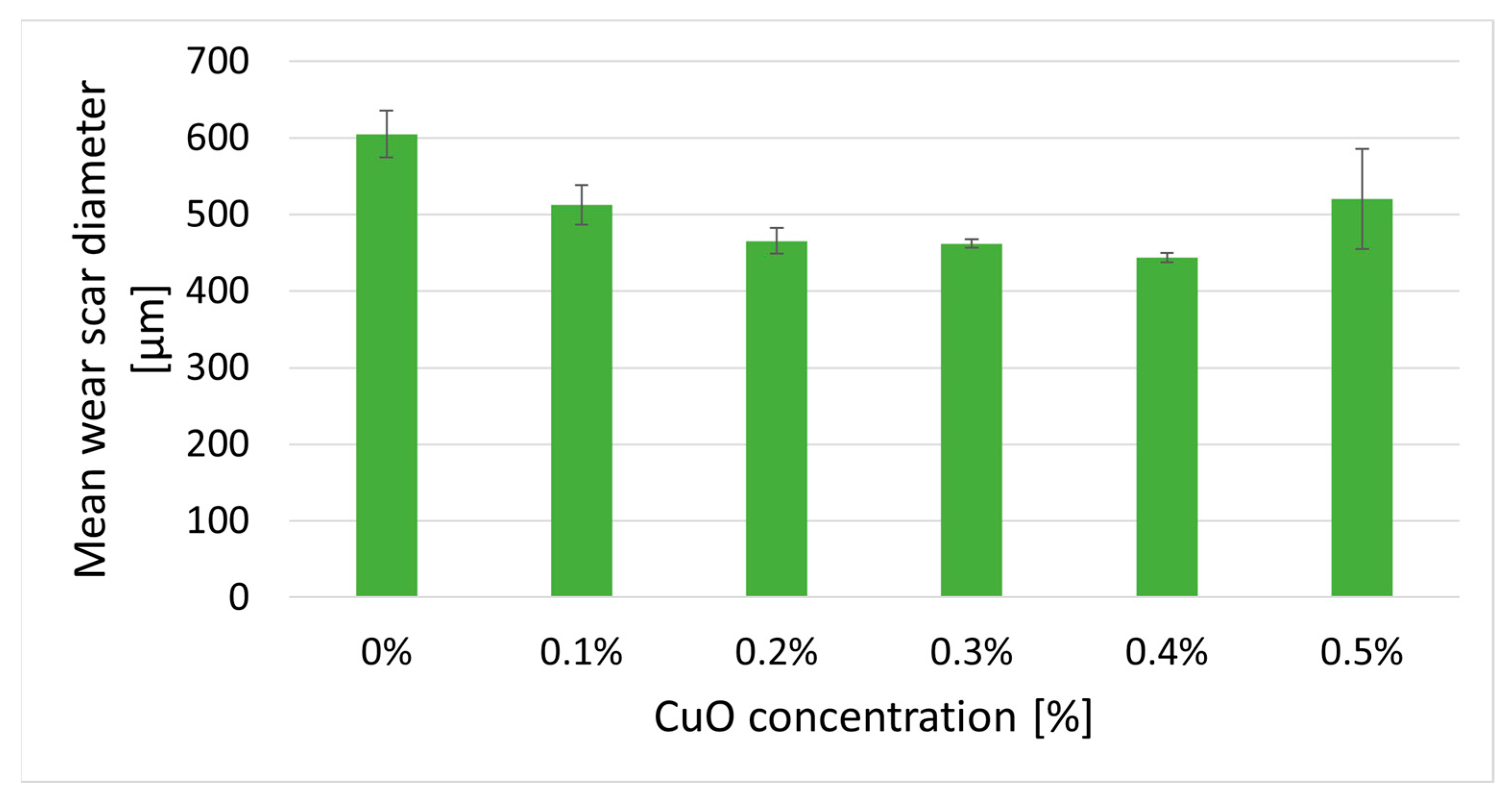 Lubricants 11 00337 g003