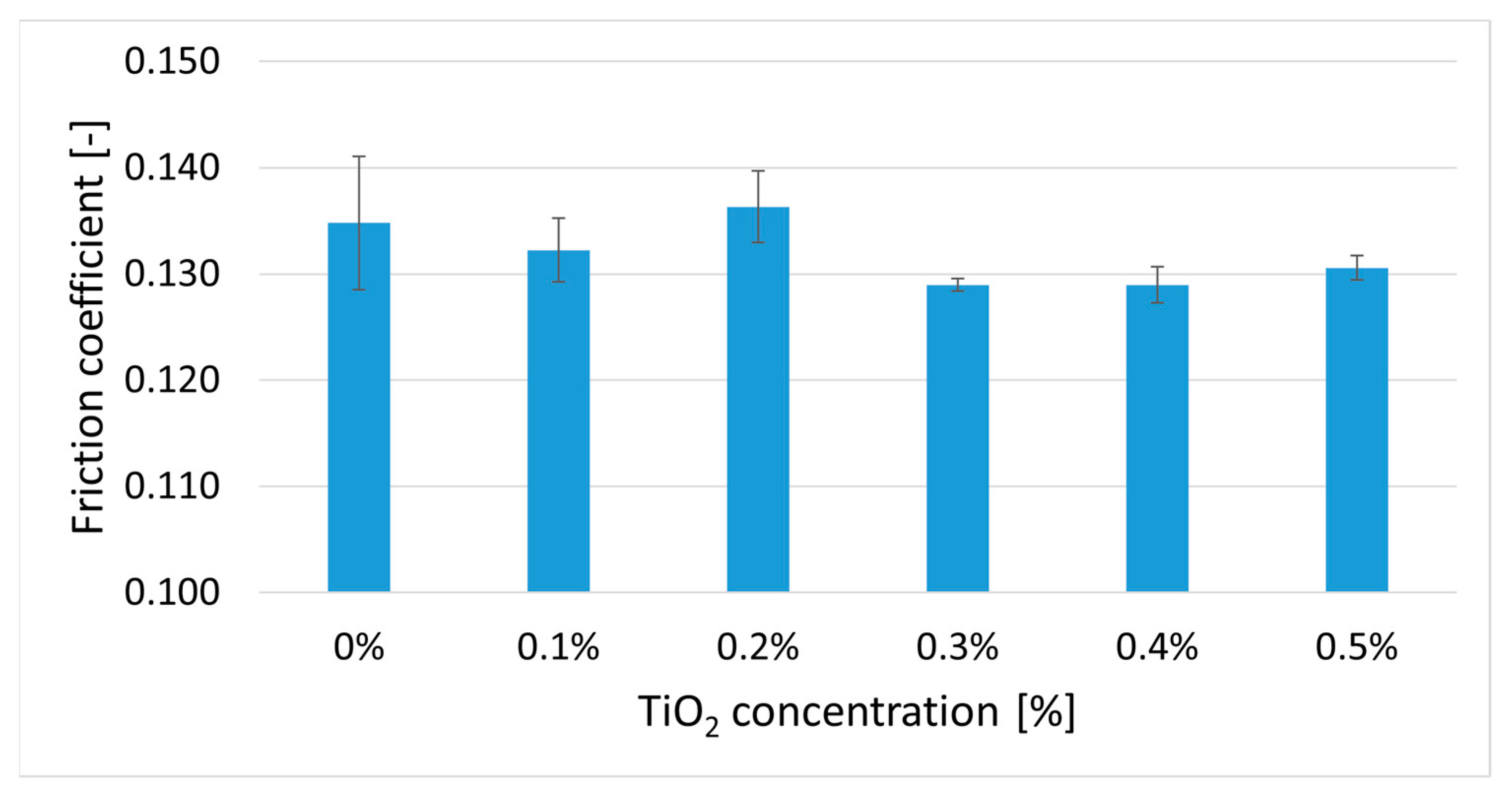 Lubricants 11 00337 g007