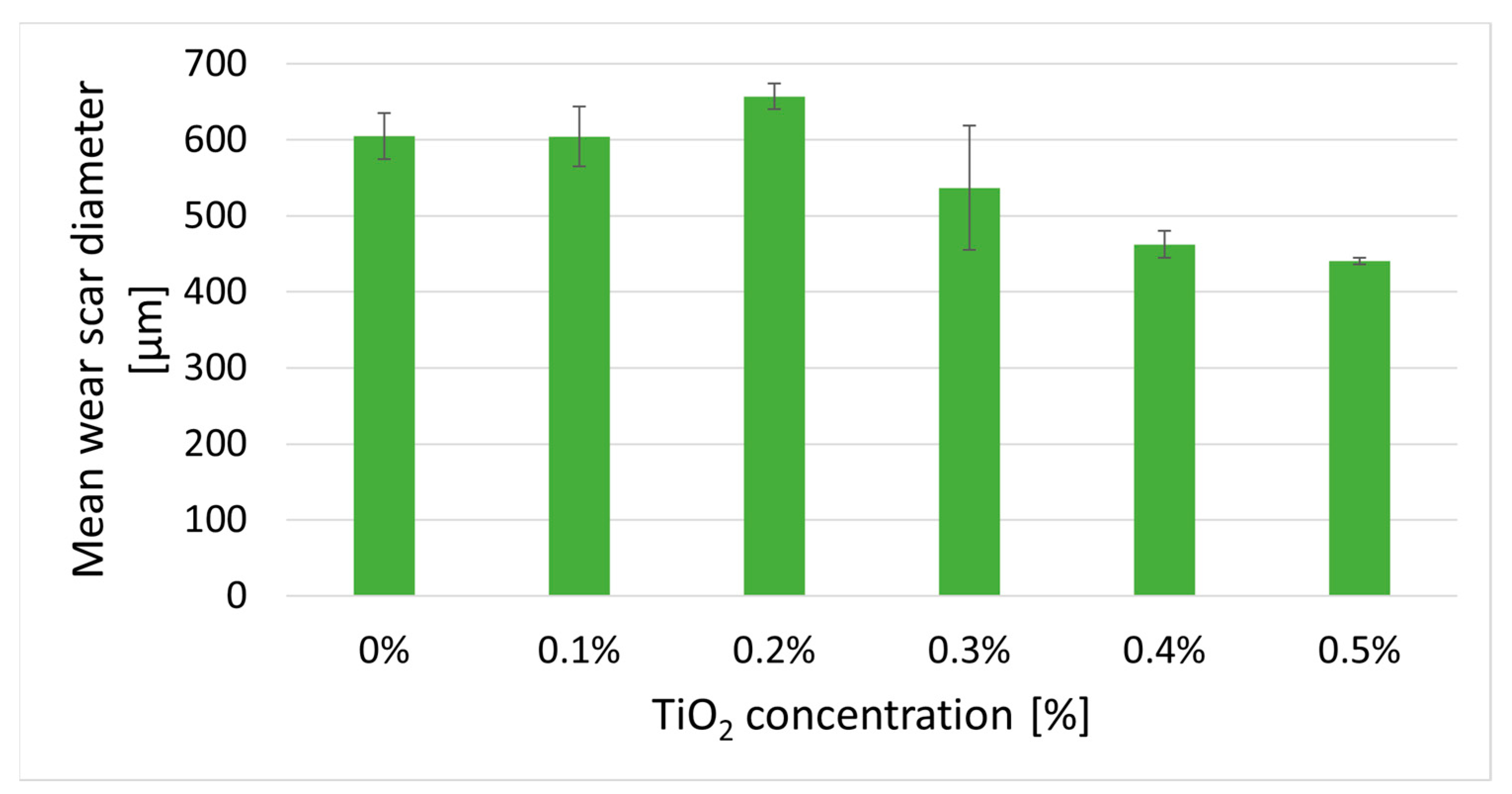 Lubricants 11 00337 g008