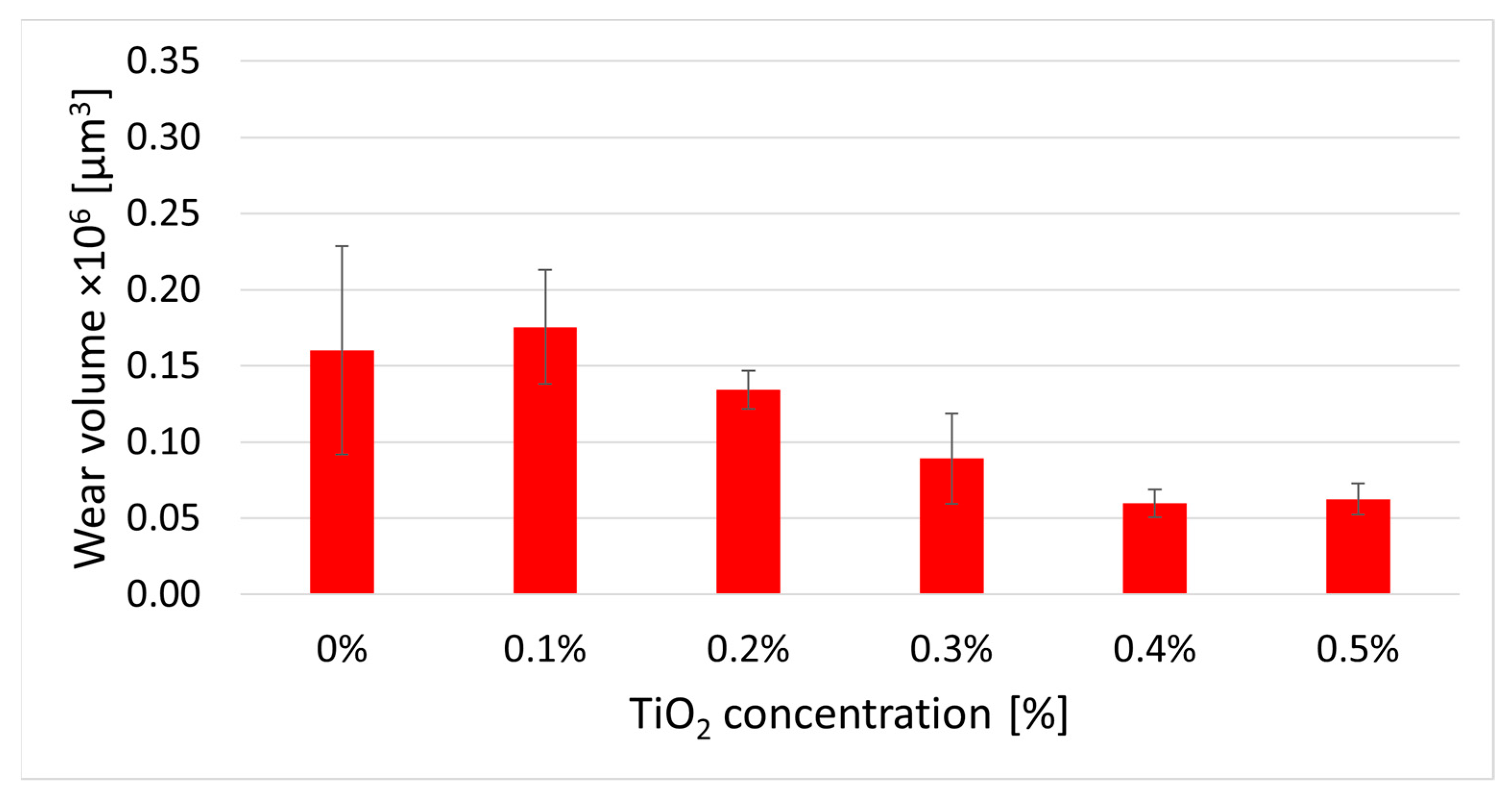 Lubricants 11 00337 g010