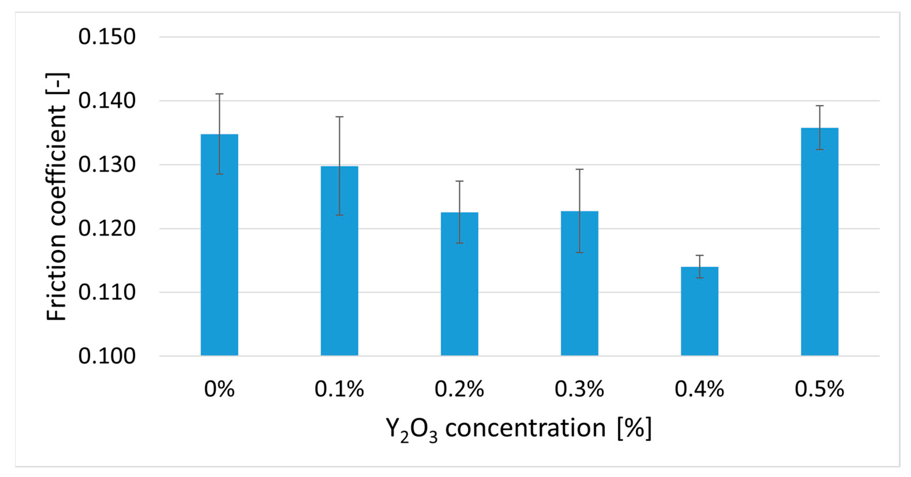 Lubricants 11 00337 g012