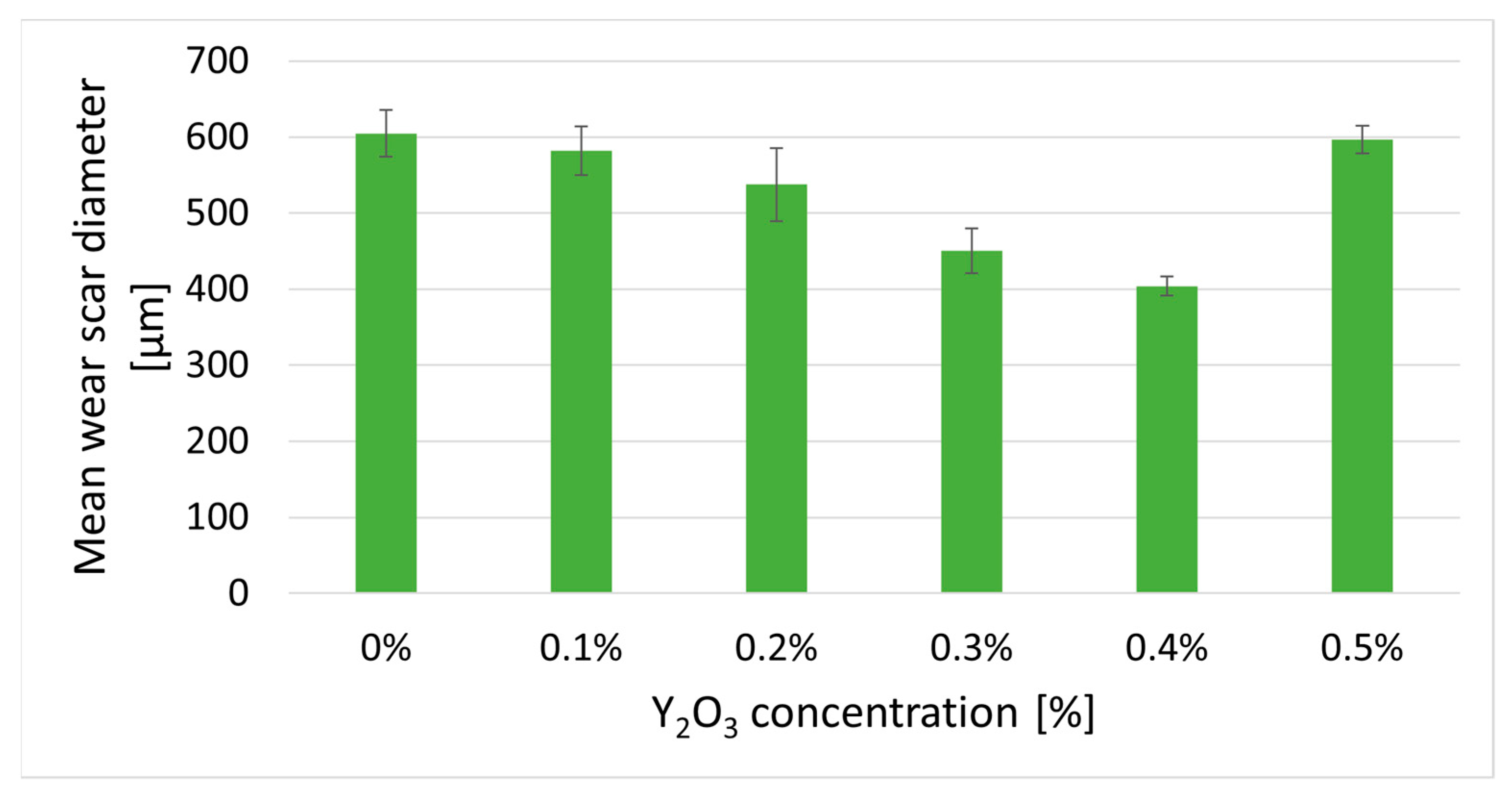 Lubricants 11 00337 g013