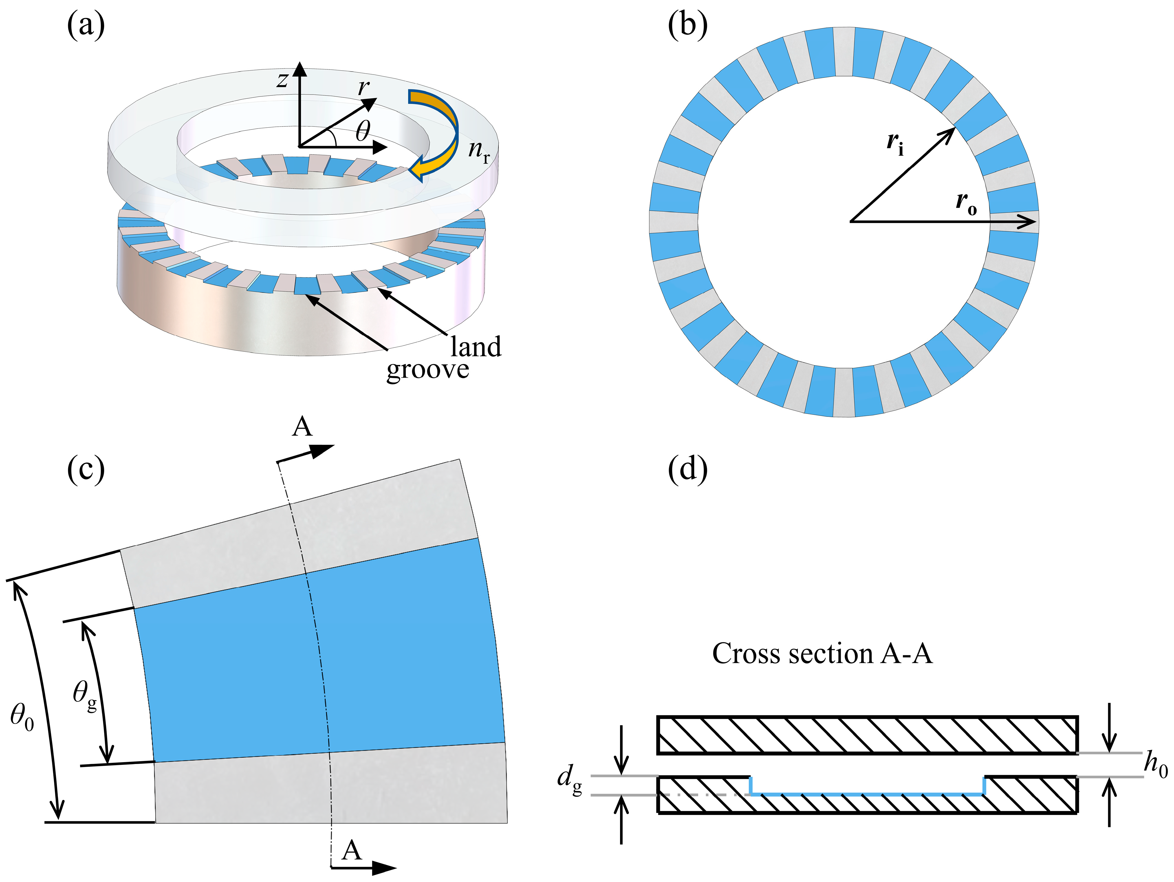 Lubricants 11 00338 g001