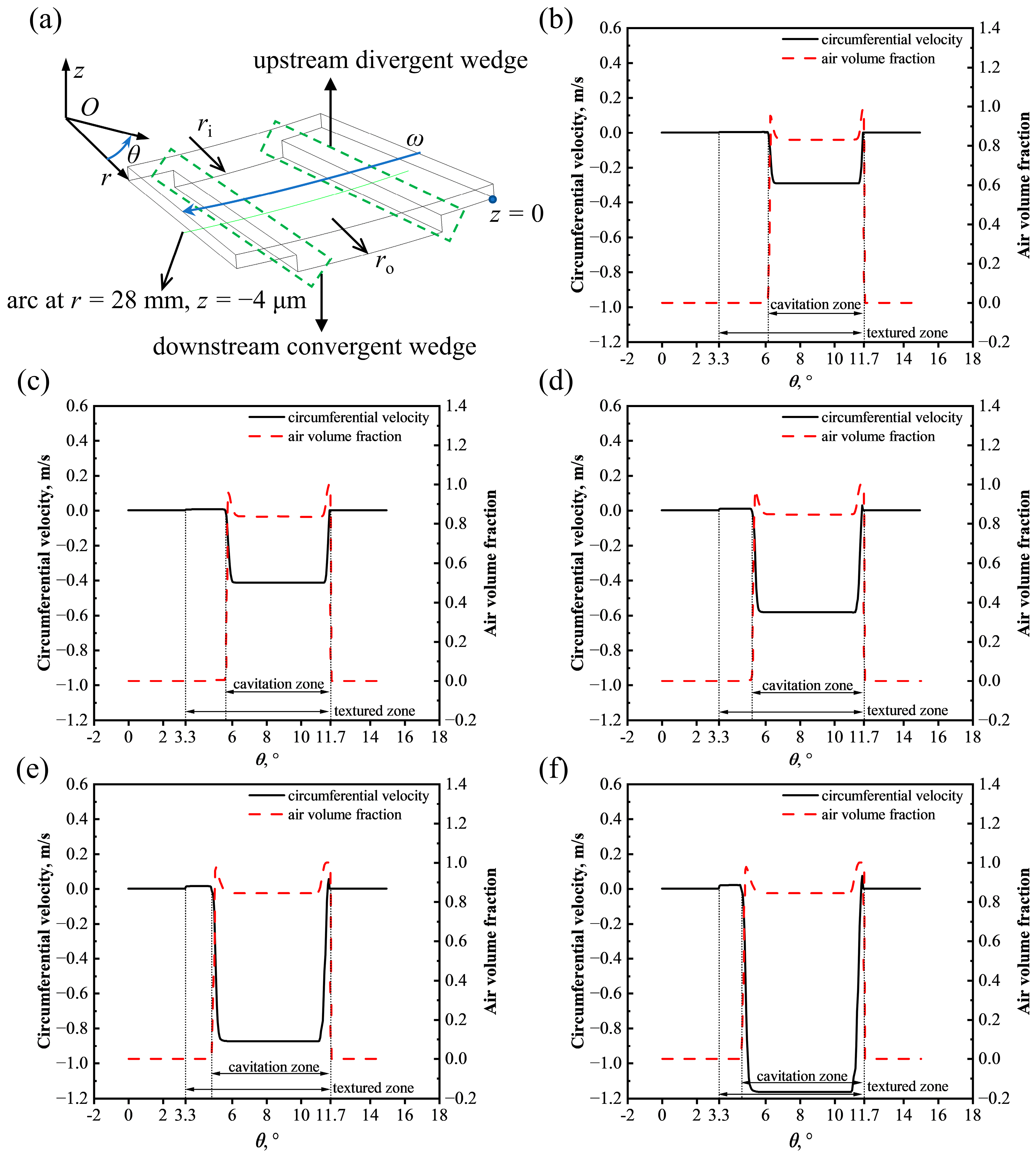 Lubricants 11 00338 g008