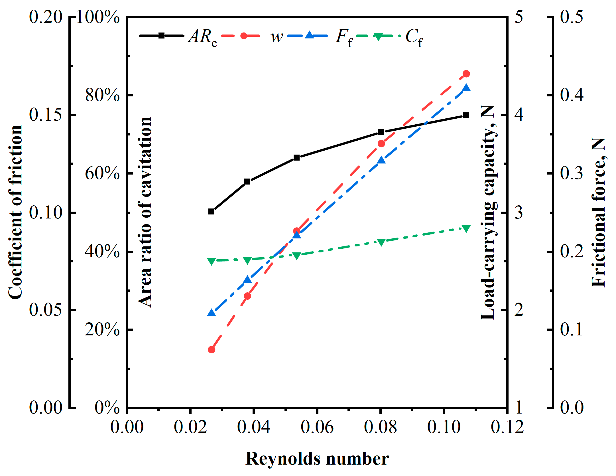 Lubricants 11 00338 g013