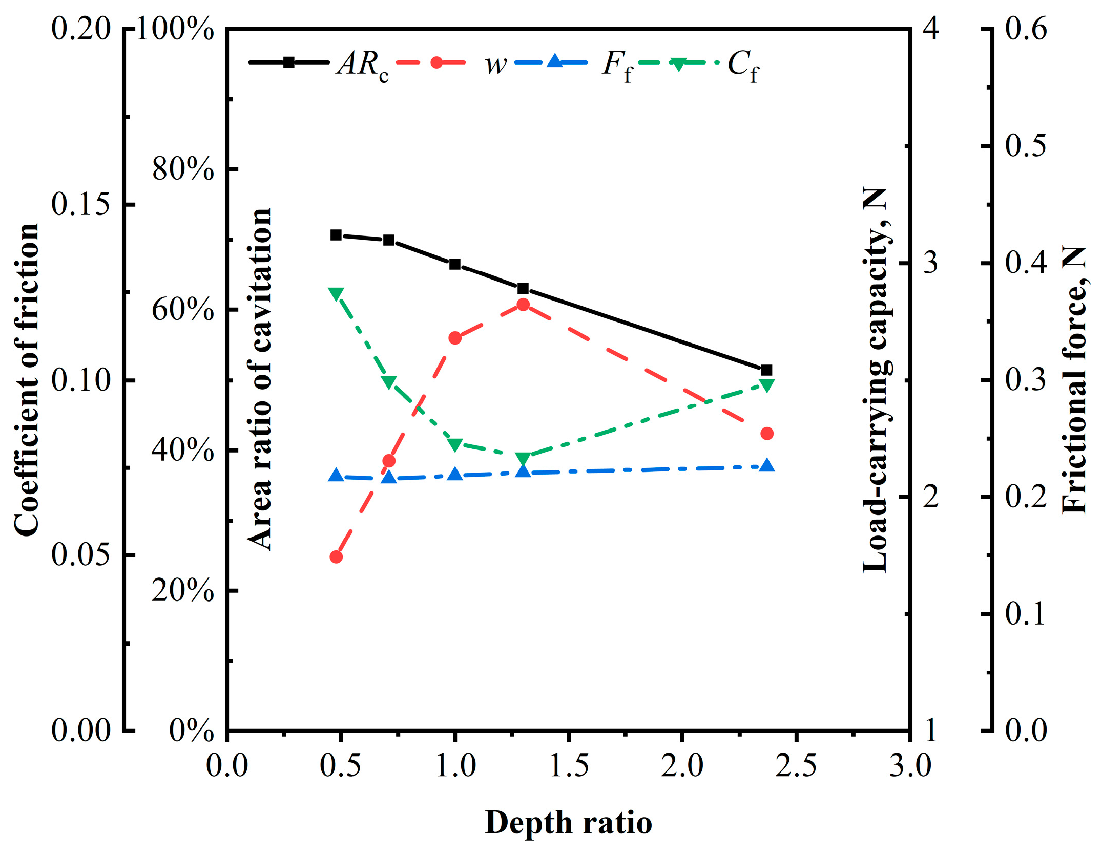 Lubricants 11 00338 g019