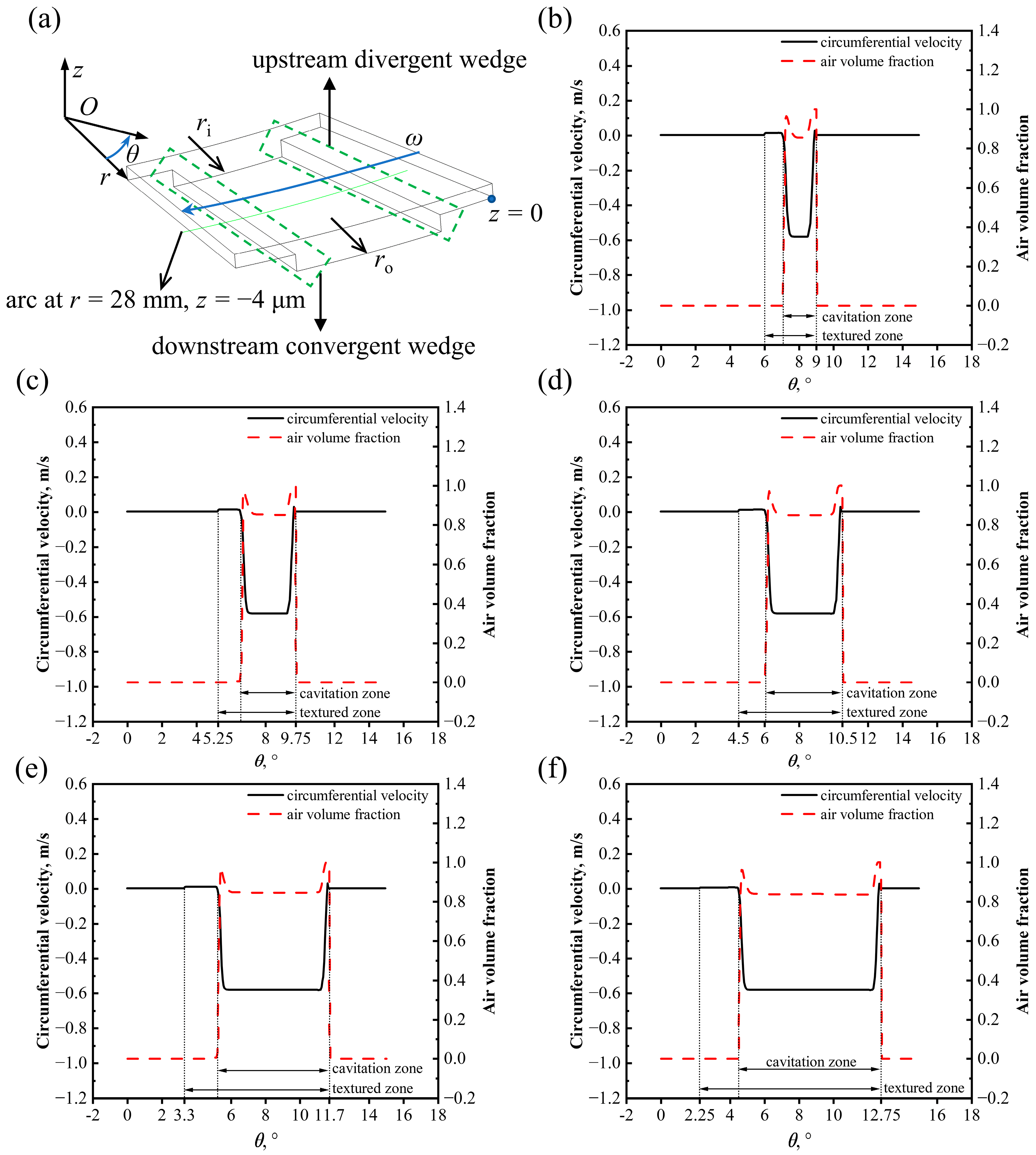 Lubricants 11 00338 g021
