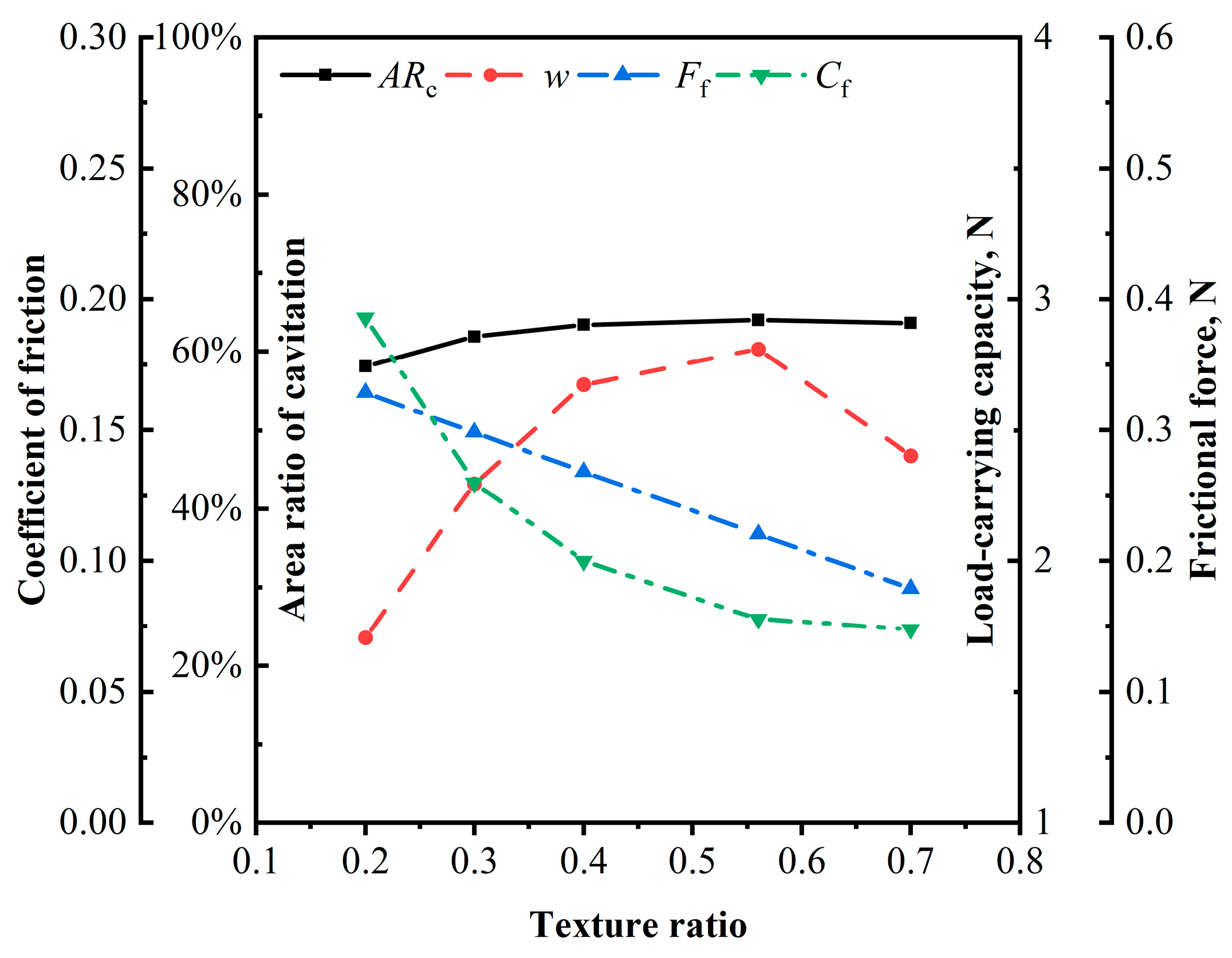 Lubricants 11 00338 g025