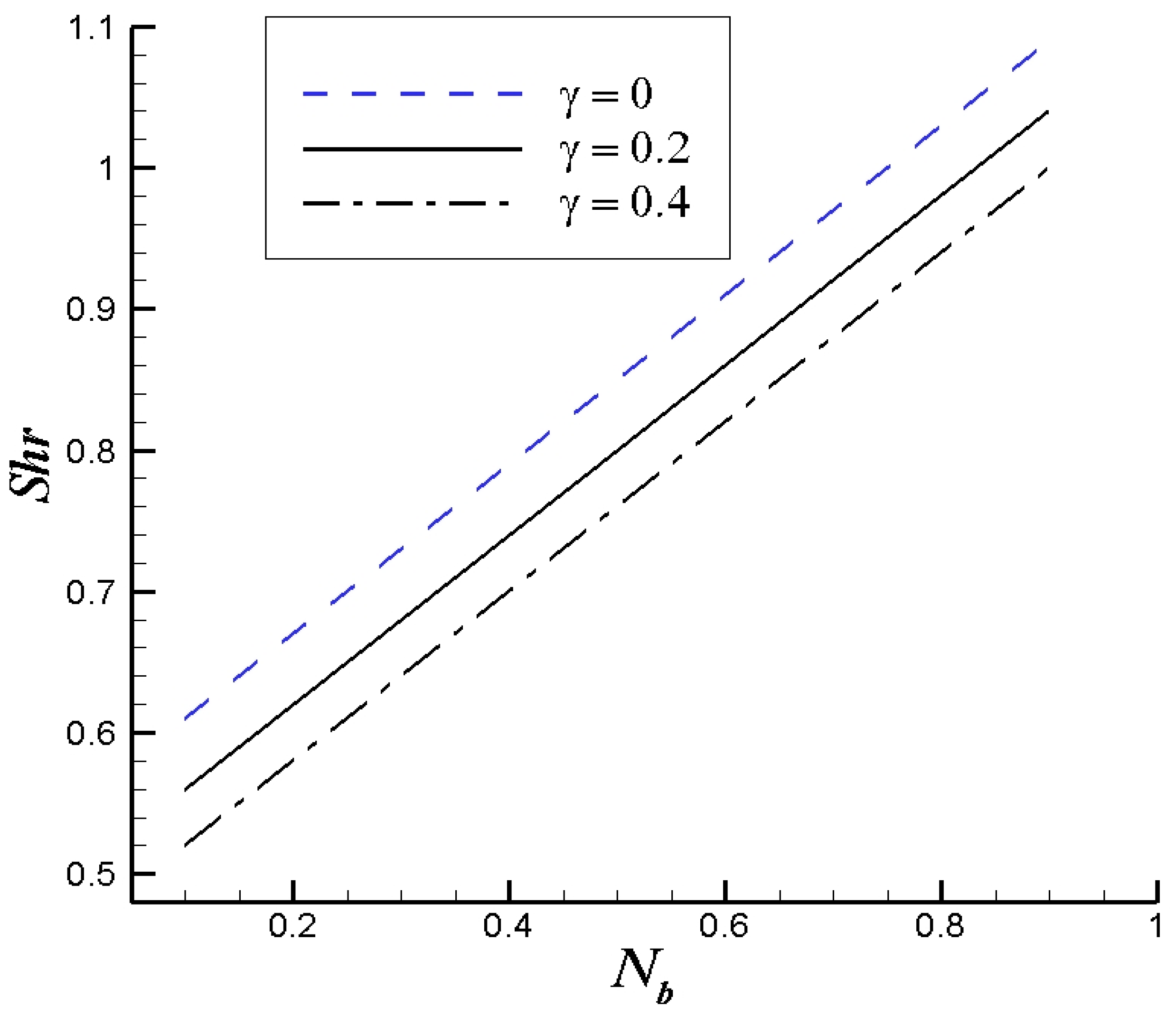 Lubricants 11 00339 g012