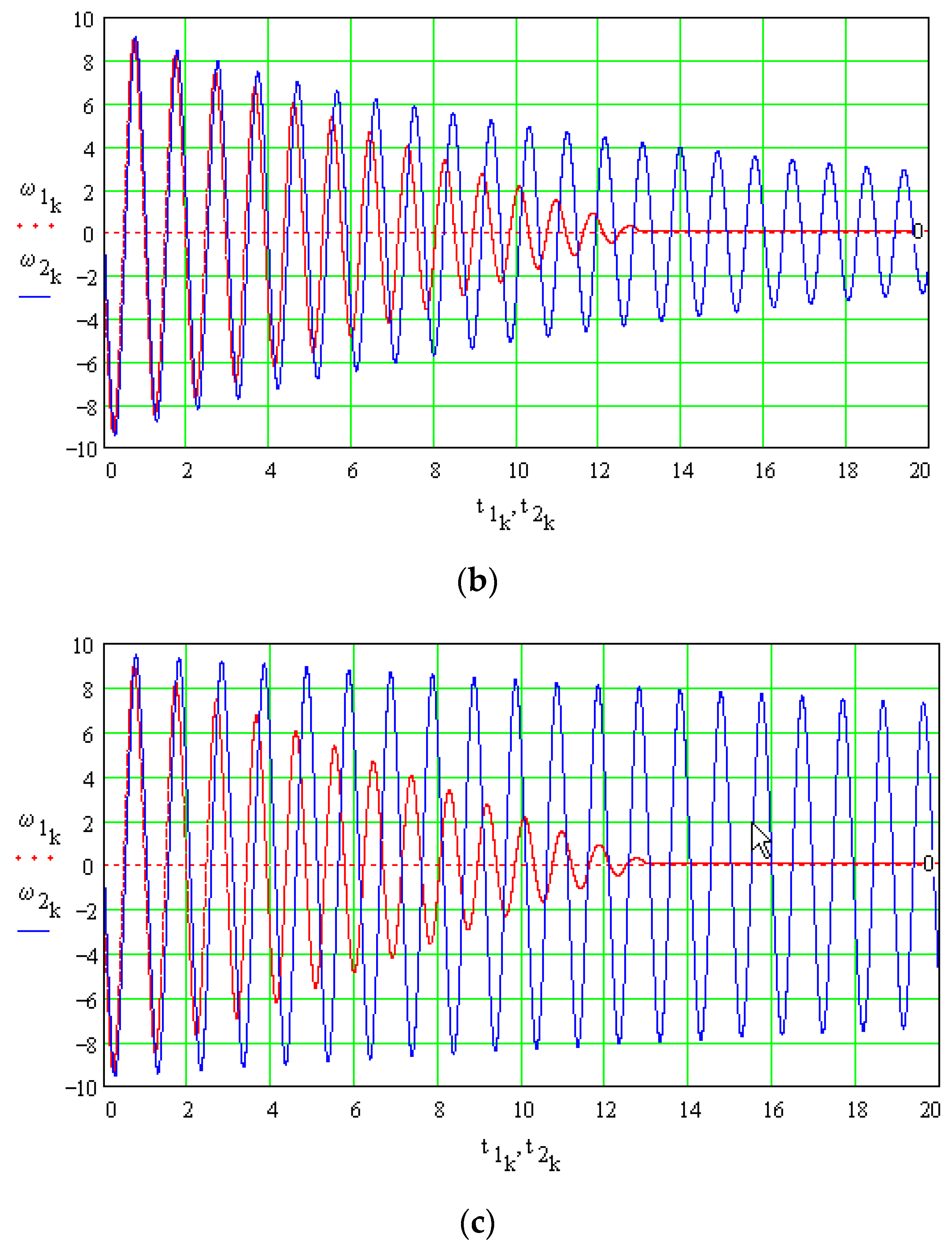 Lubricants 11 00340 g009b