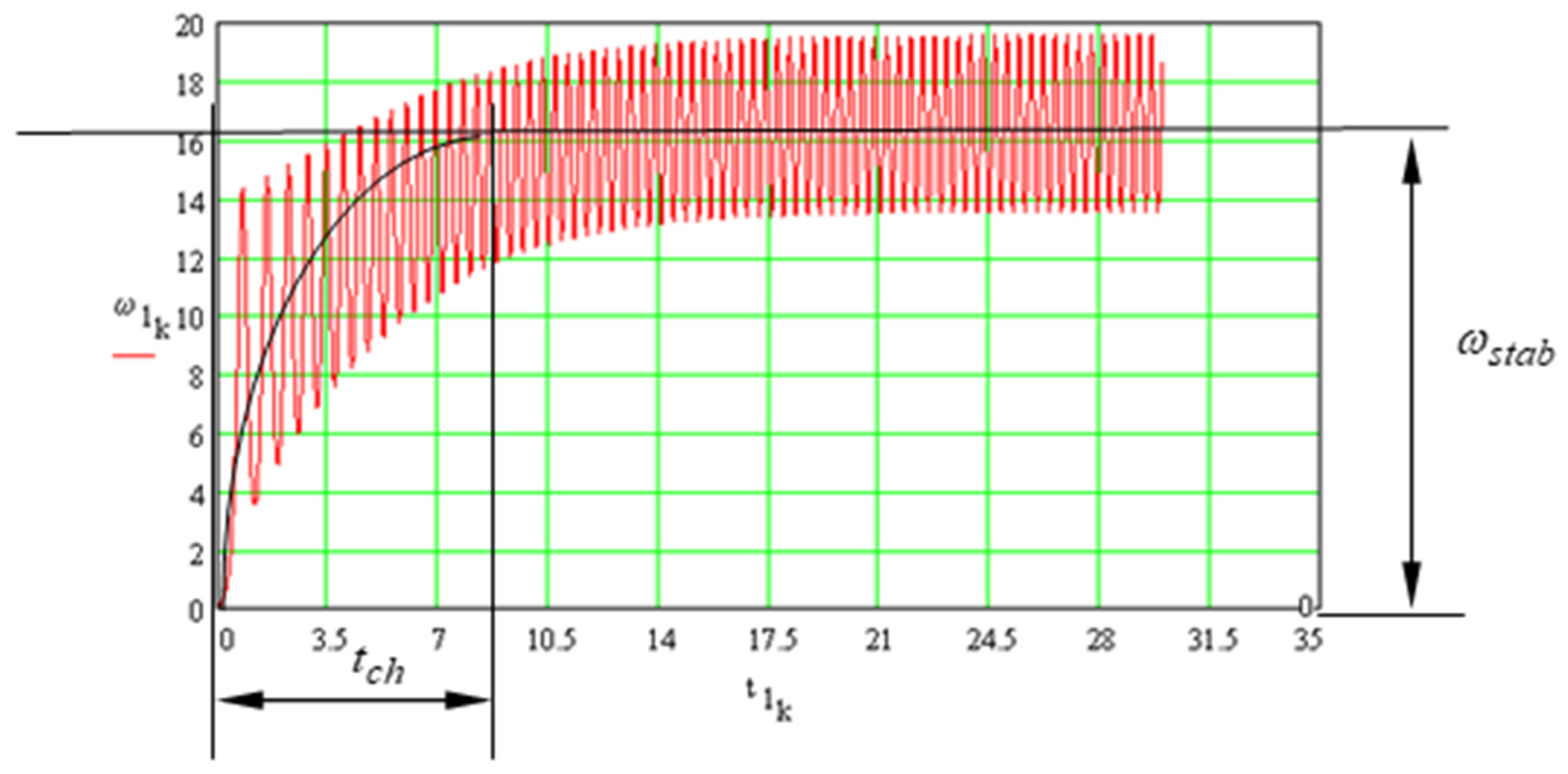 Lubricants 11 00340 g025