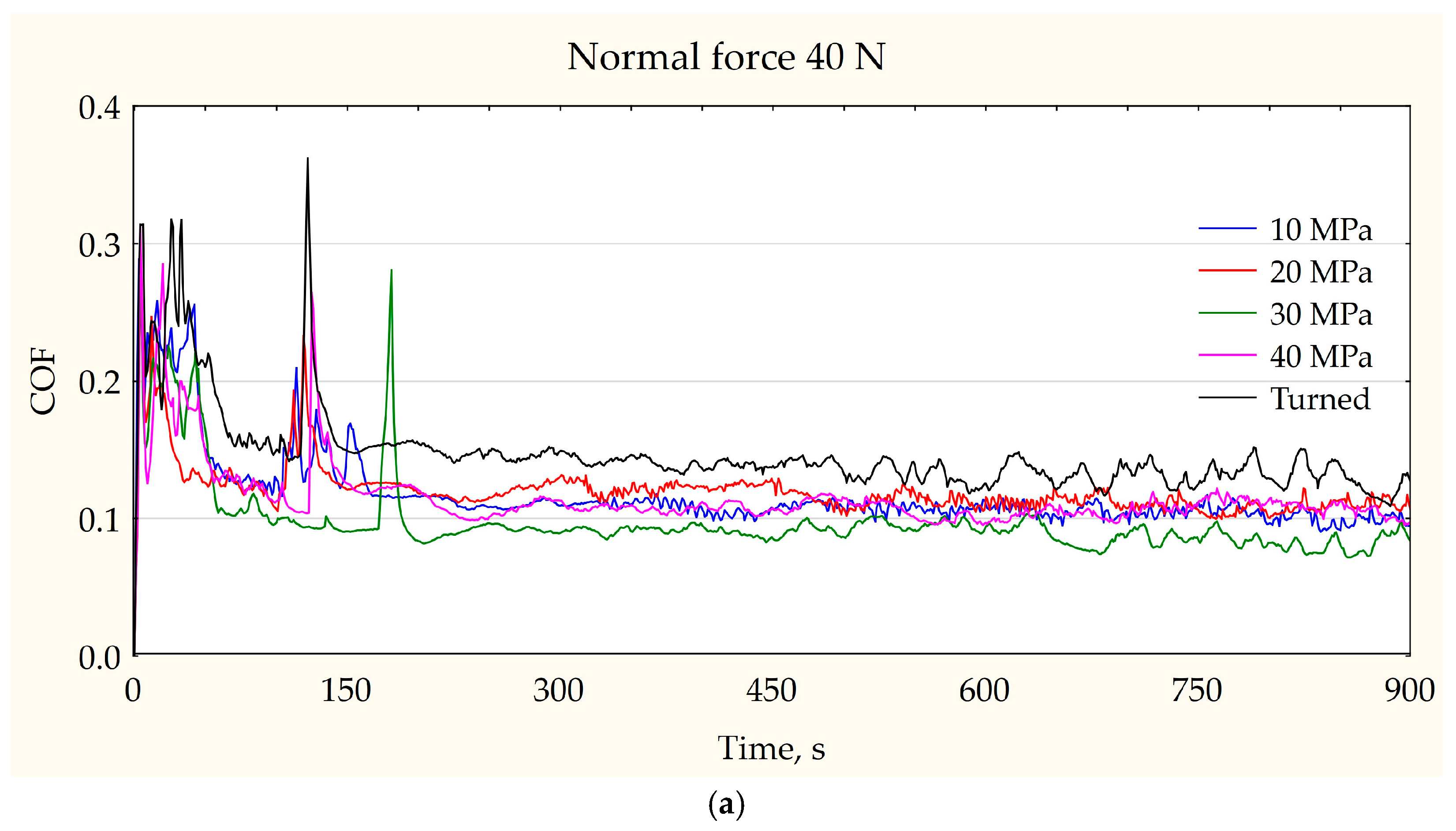 Lubricants 11 00341 g005a Lubricants 11 00341 g005a