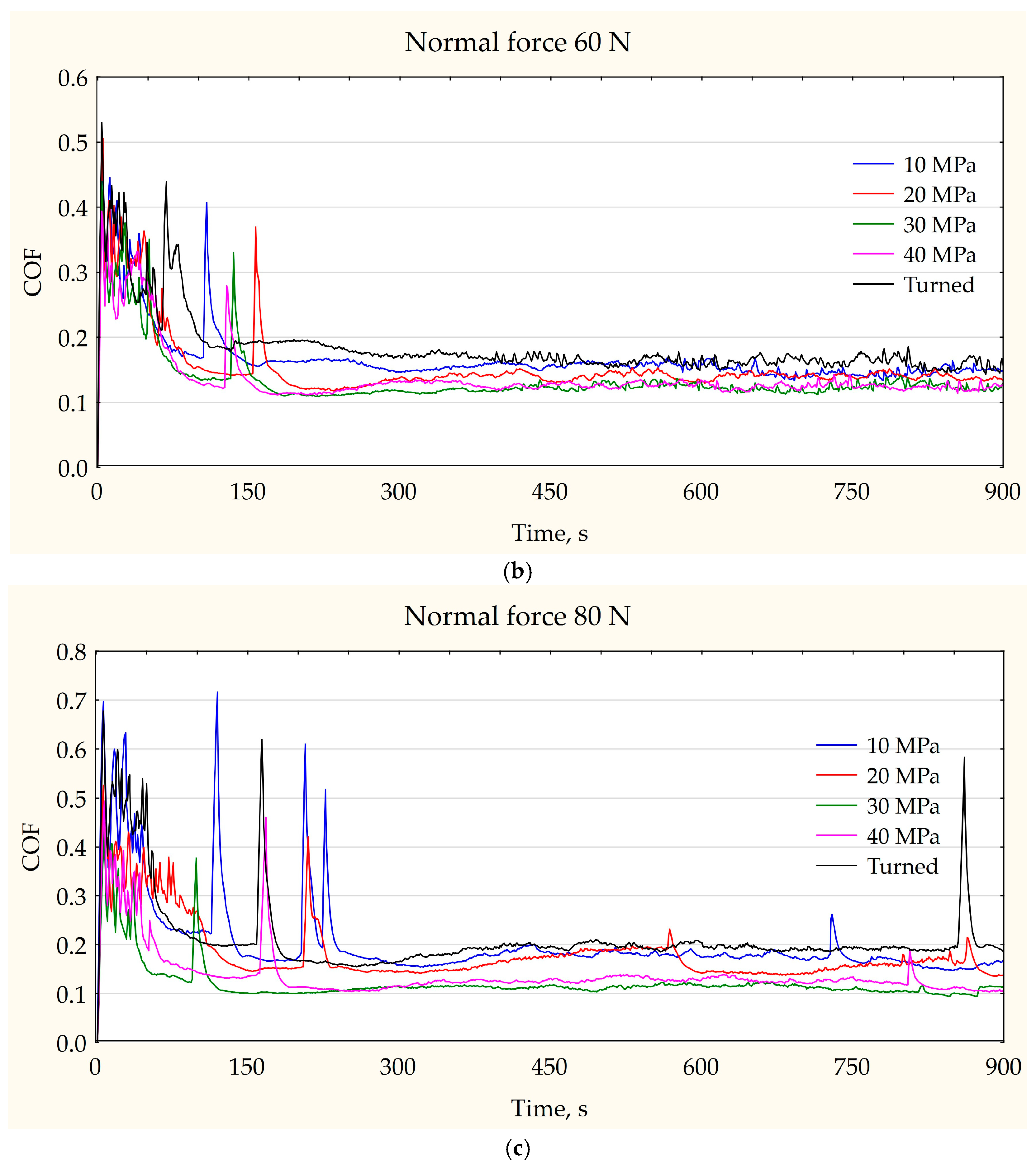 Lubricants 11 00341 g005b Lubricants 11 00341 g005b