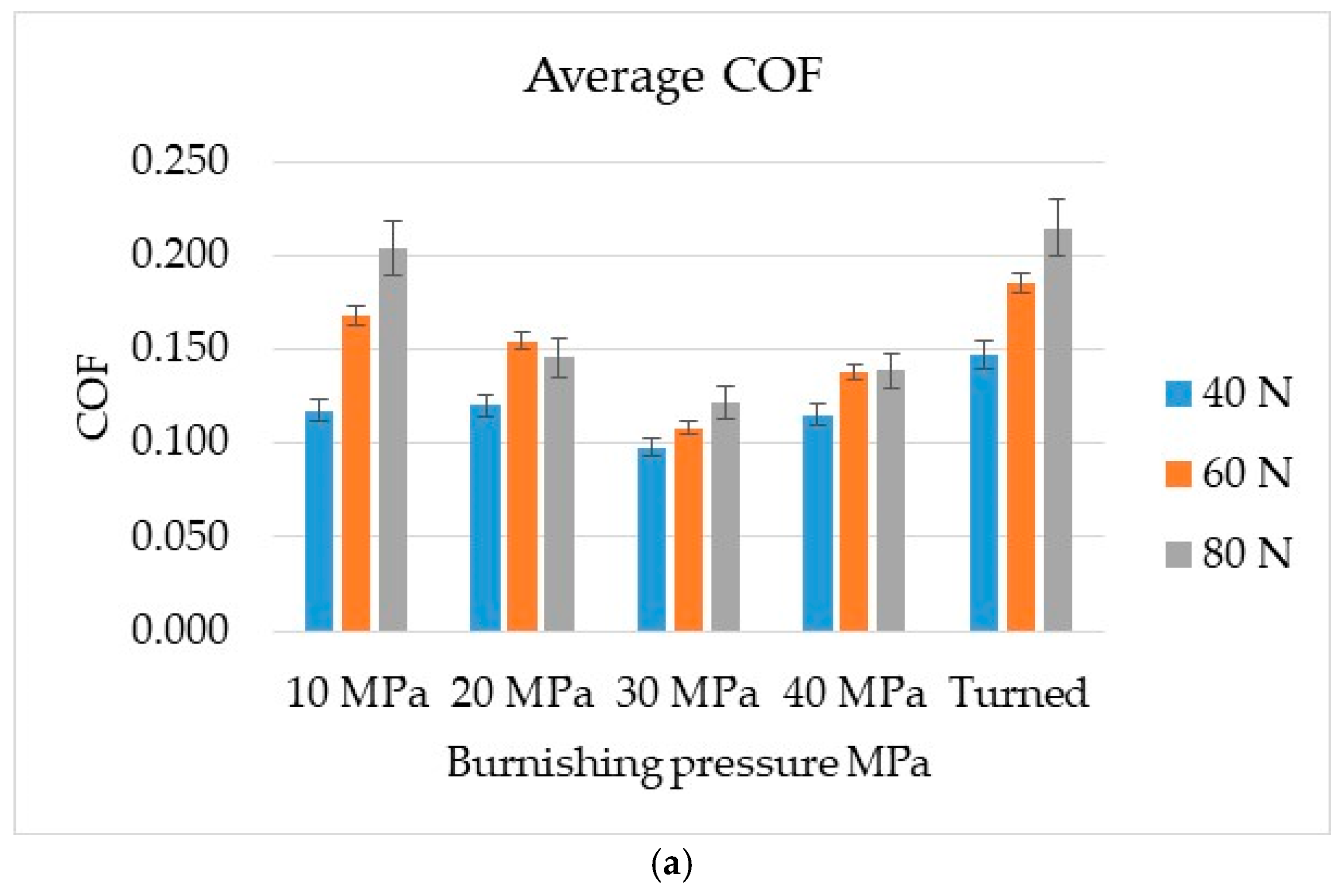 Lubricants 11 00341 g006a Lubricants 11 00341 g006a