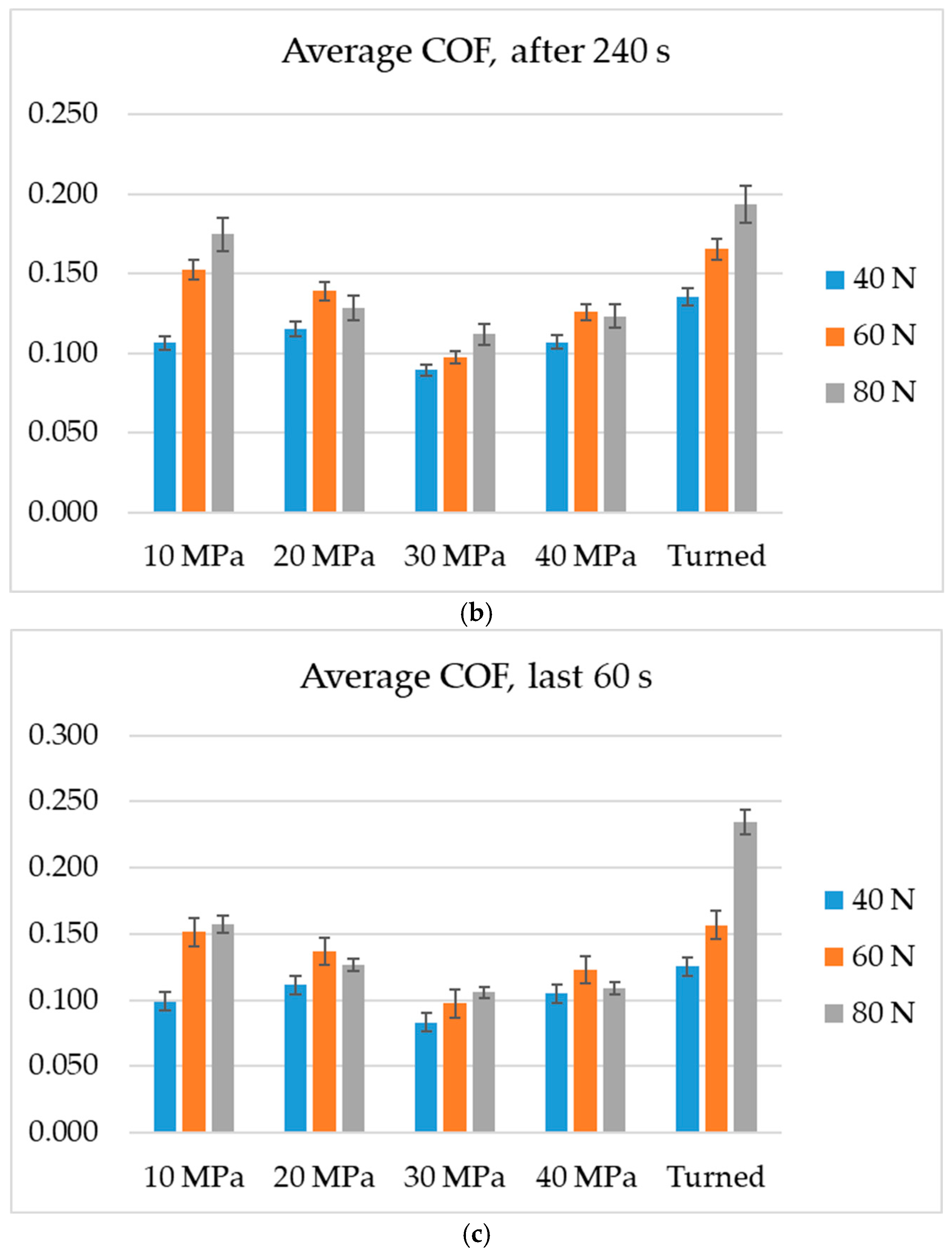 Lubricants 11 00341 g006b Lubricants 11 00341 g006b