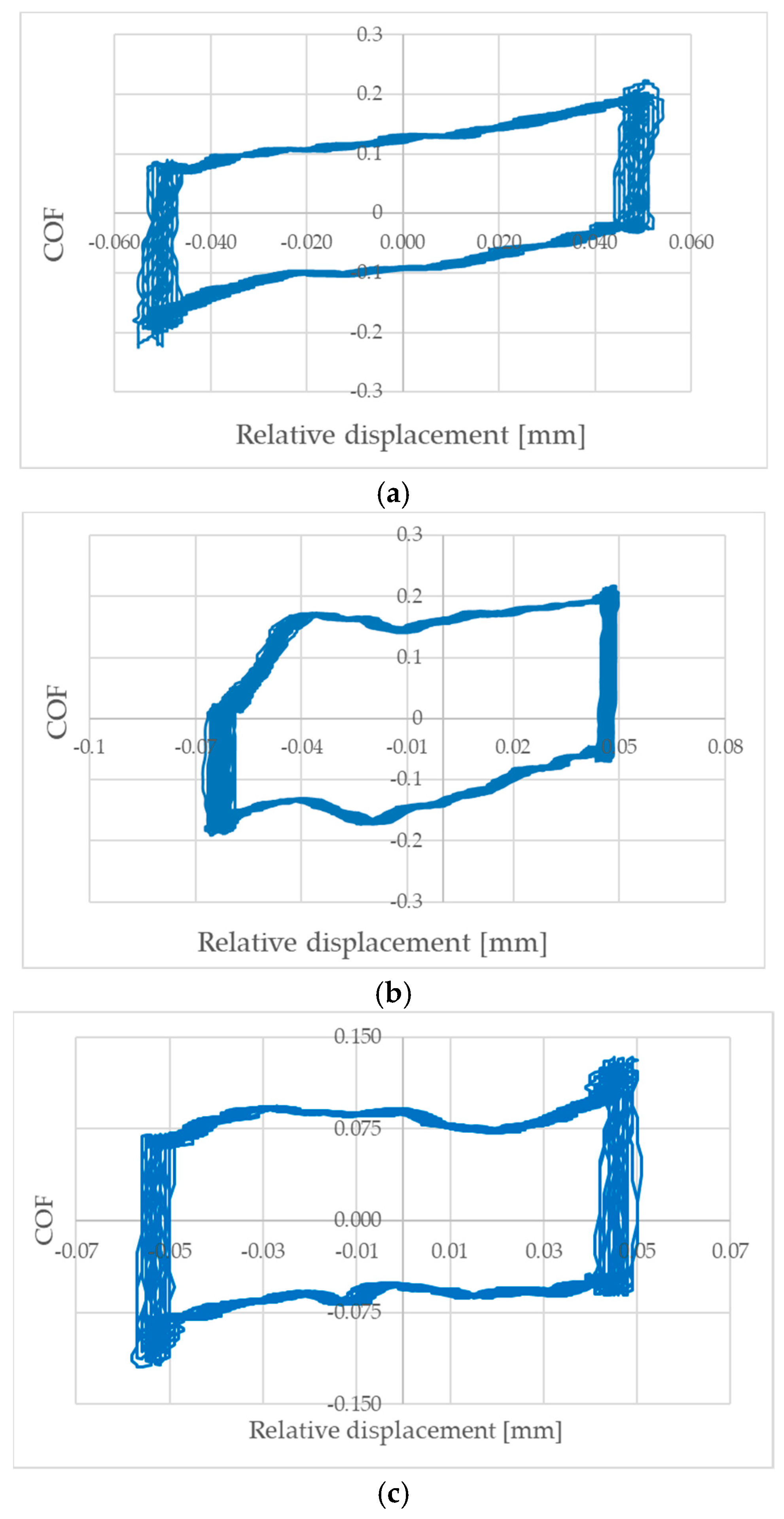 Lubricants 11 00341 g007a Lubricants 11 00341 g007a