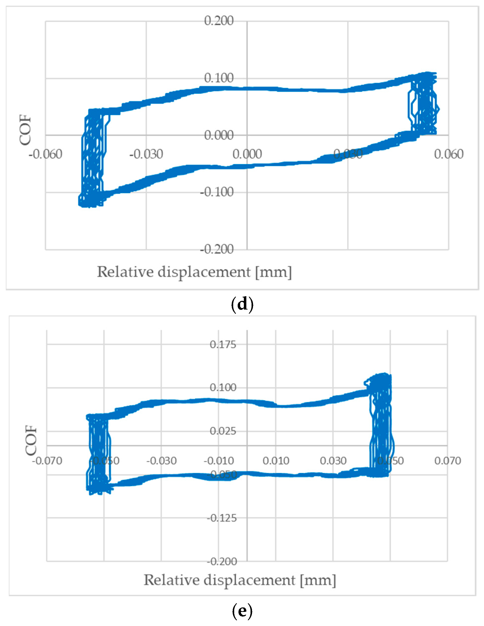 Lubricants 11 00341 g007b Lubricants 11 00341 g007b