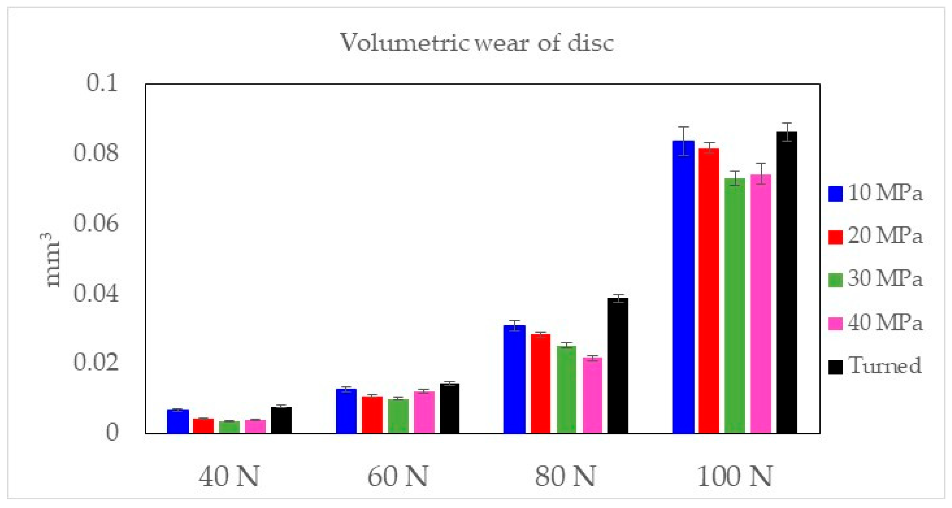 Lubricants 11 00341 g008 Lubricants 11 00341 g008