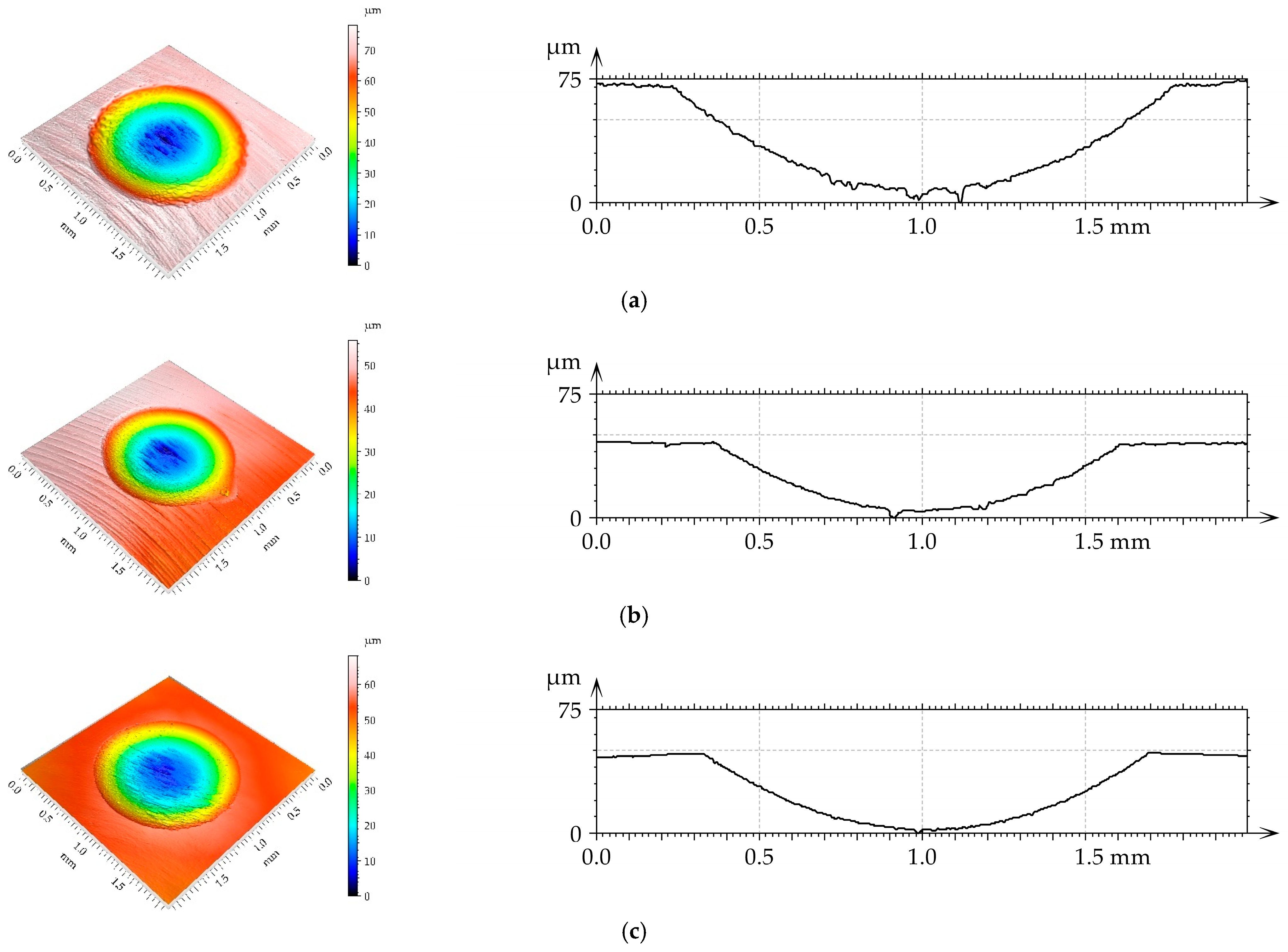 Lubricants 11 00341 g009a Lubricants 11 00341 g009a