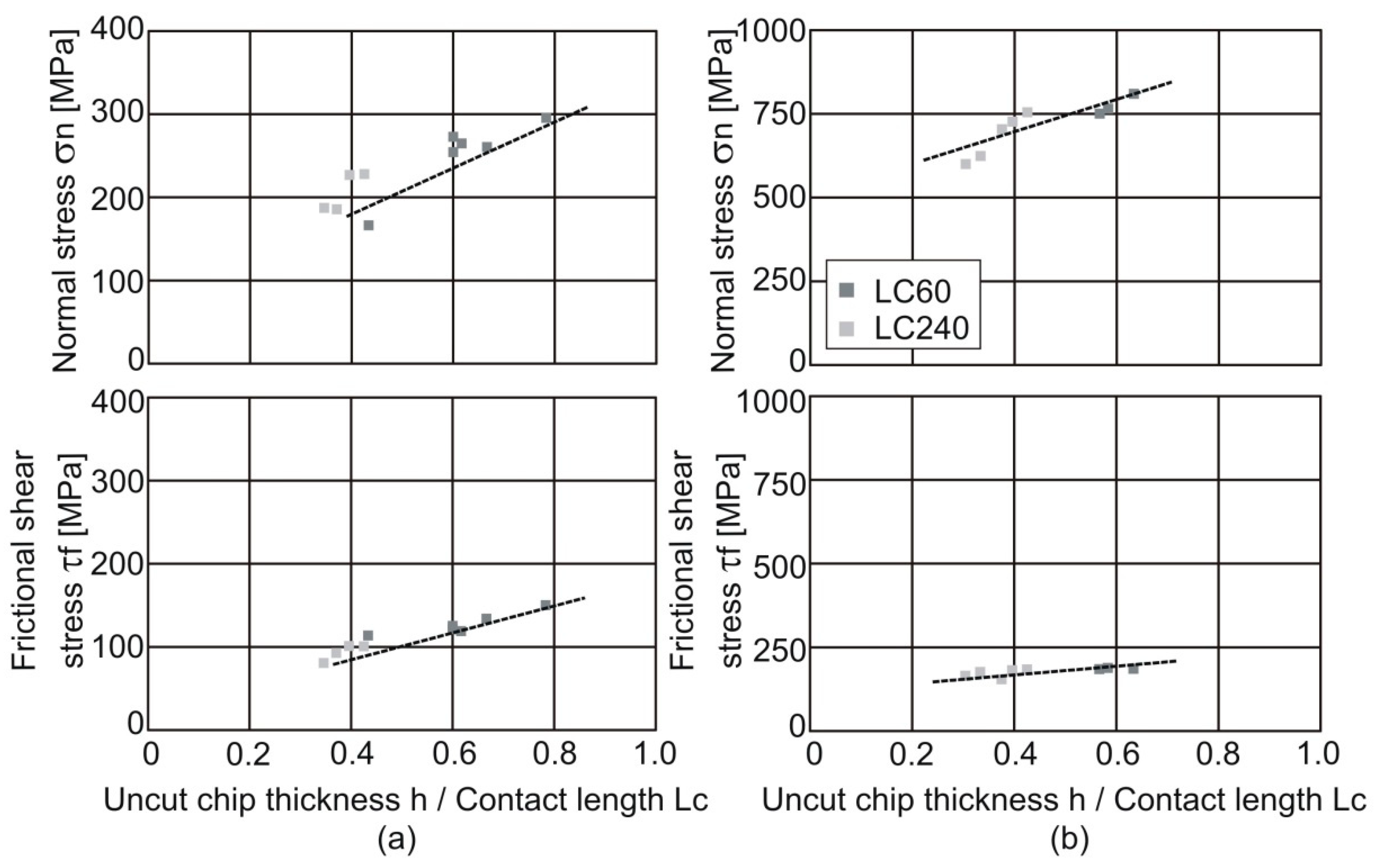 Lubricants 11 00342 g004 550
