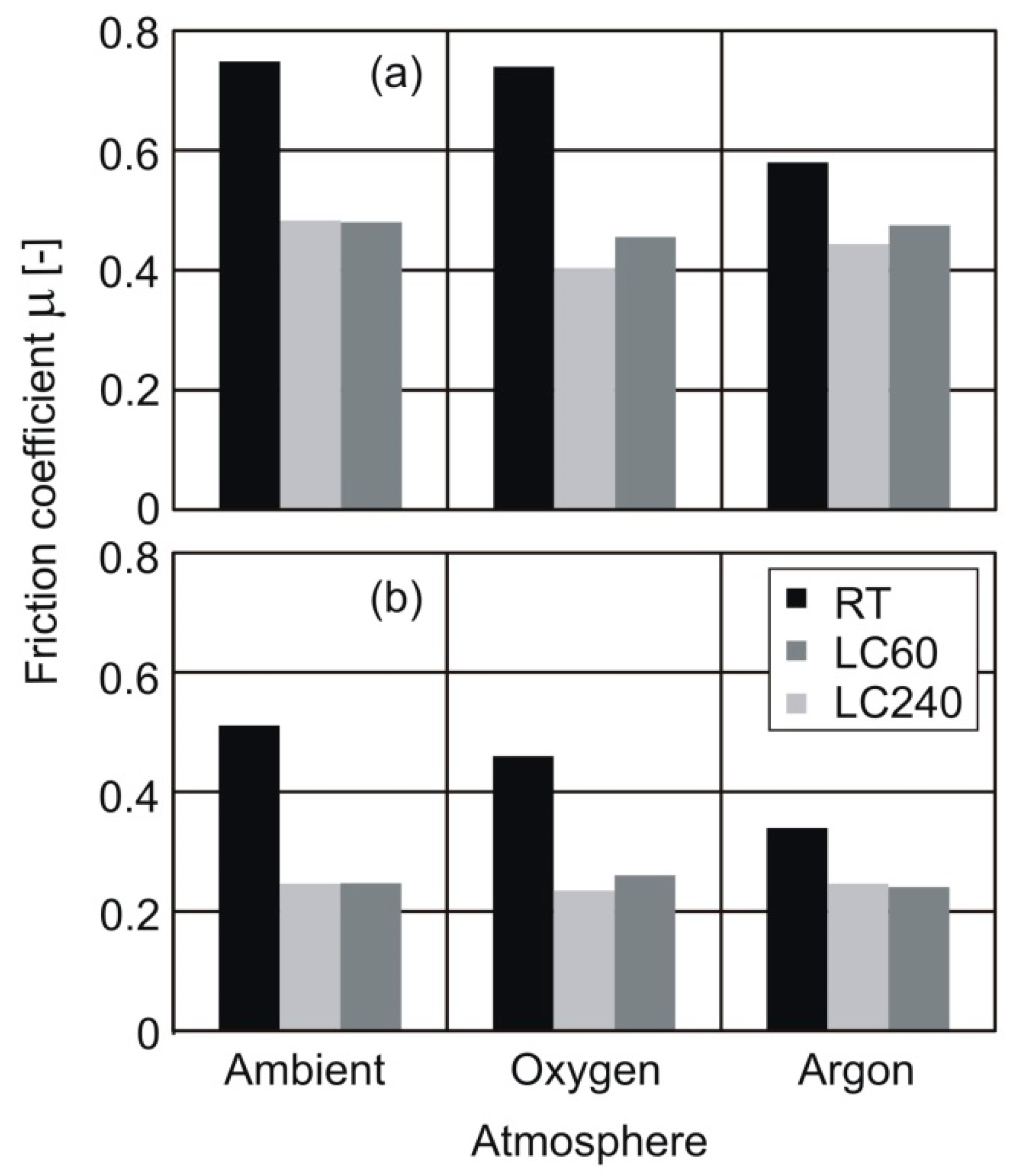 Lubricants 11 00342 g006 550