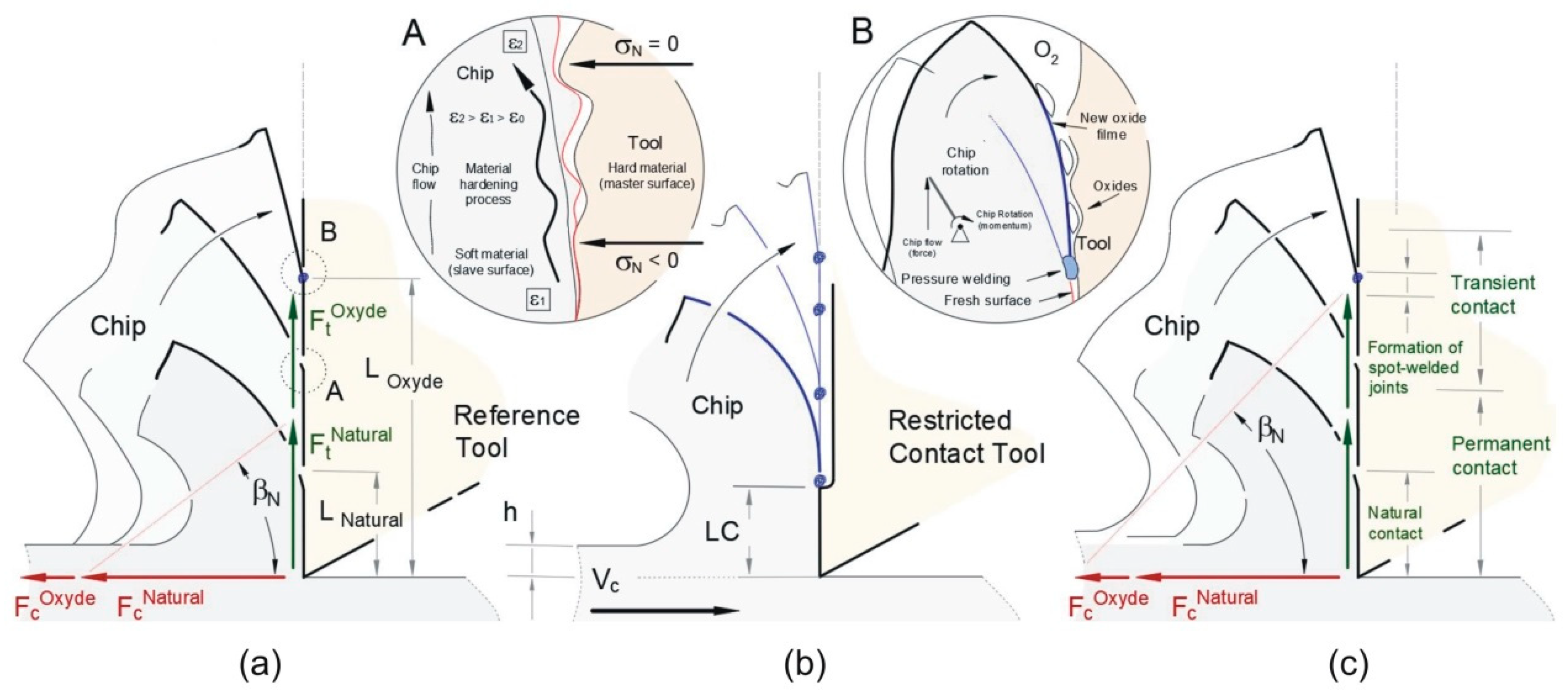 Lubricants 11 00342 g008 550