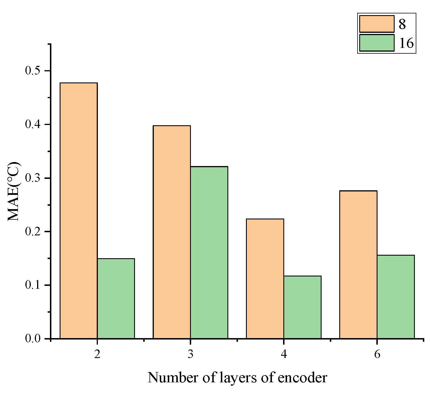 Lubricants 11 00343 g005 Lubricants 11 00343 g005