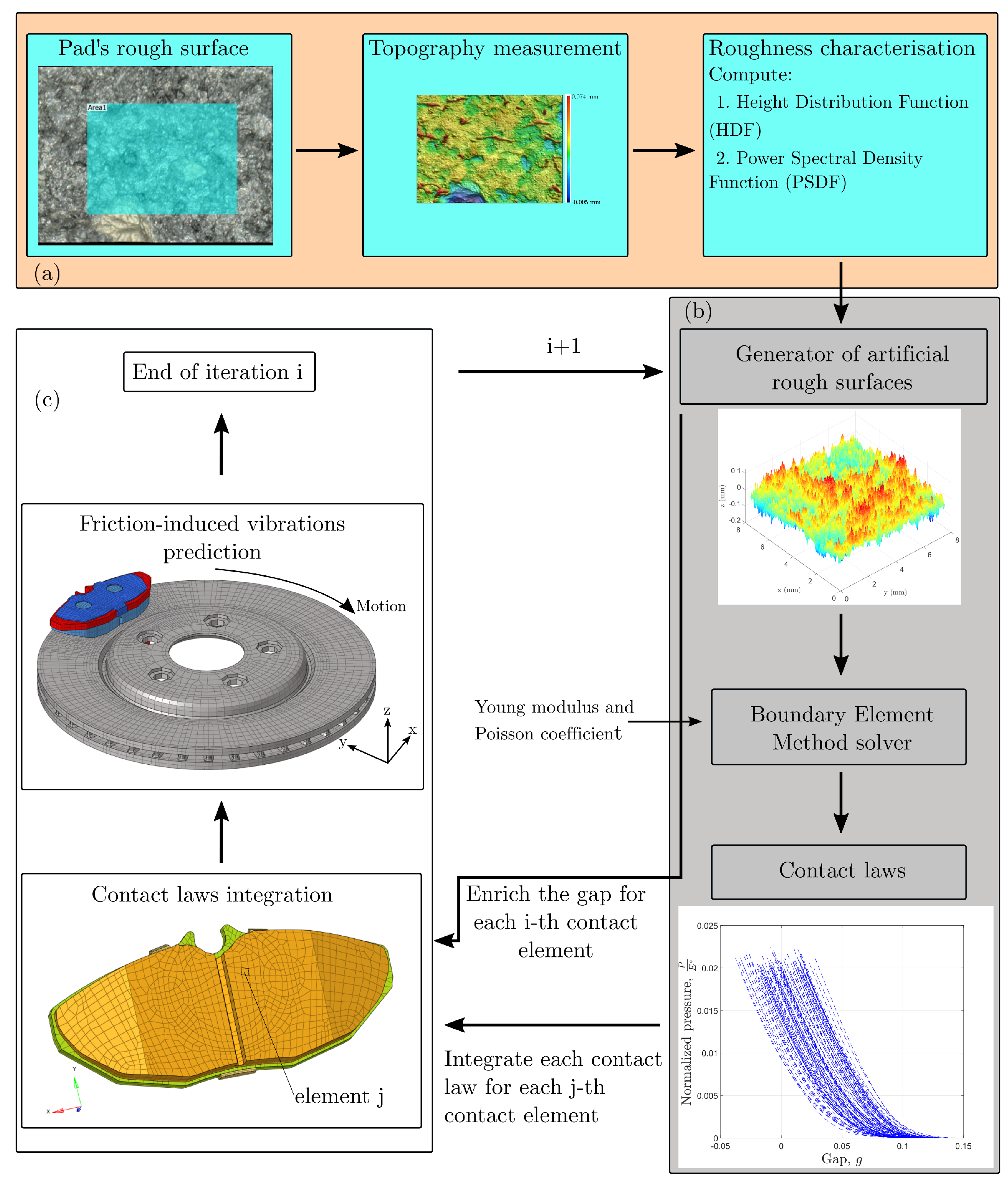 Lubricants 11 00344 g003