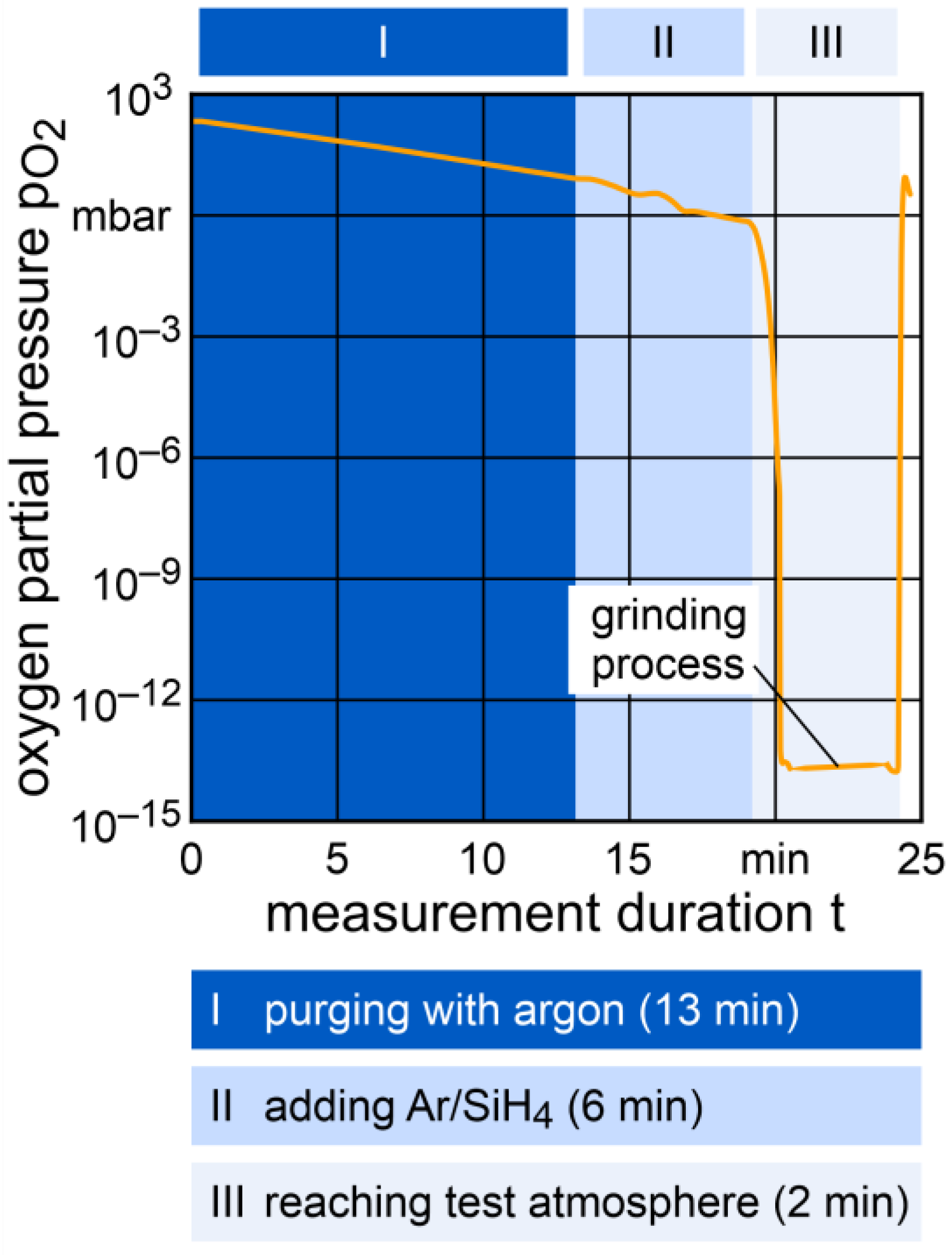 Lubricants 11 00347 g002