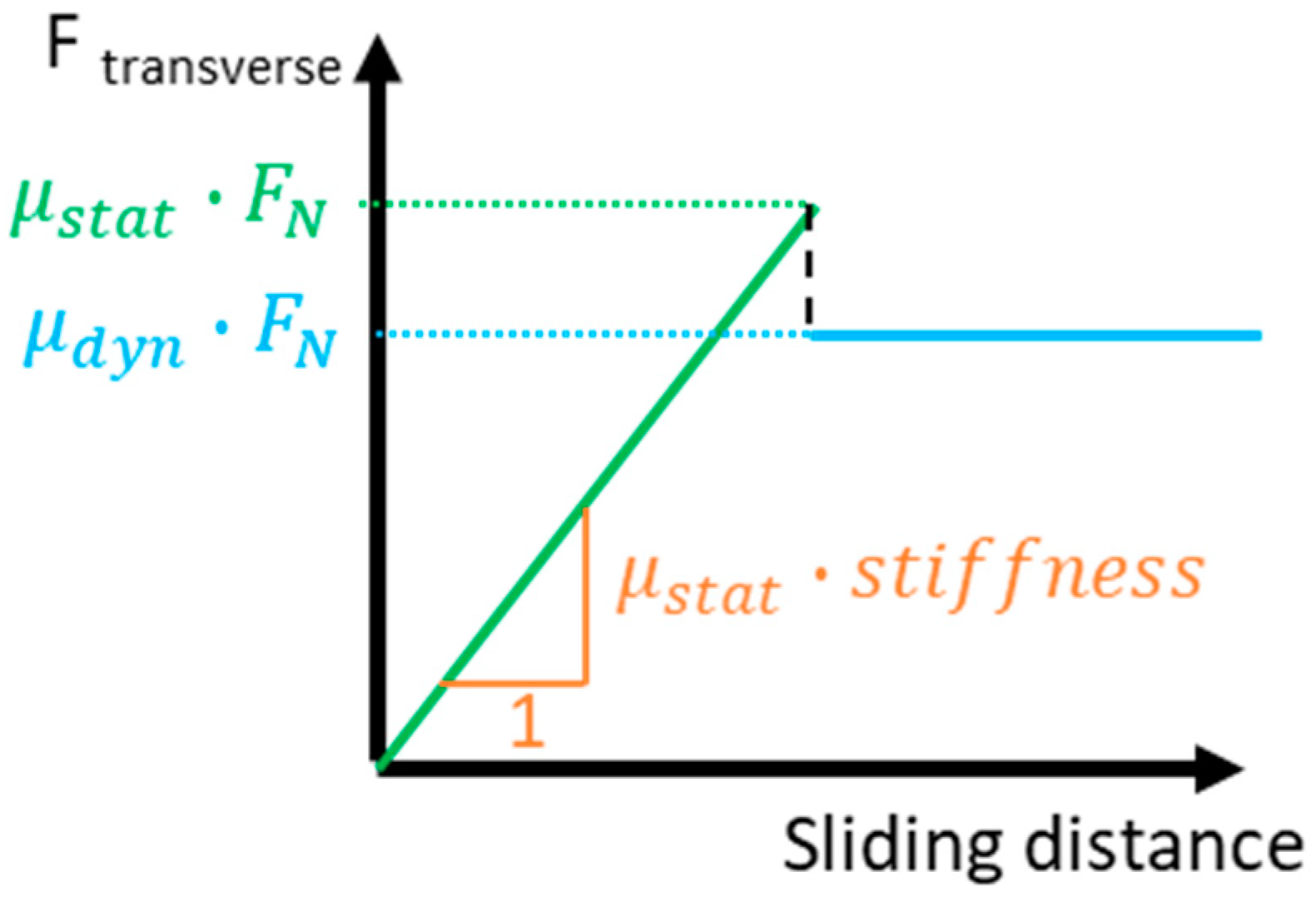 Lubricants 11 00348 g004