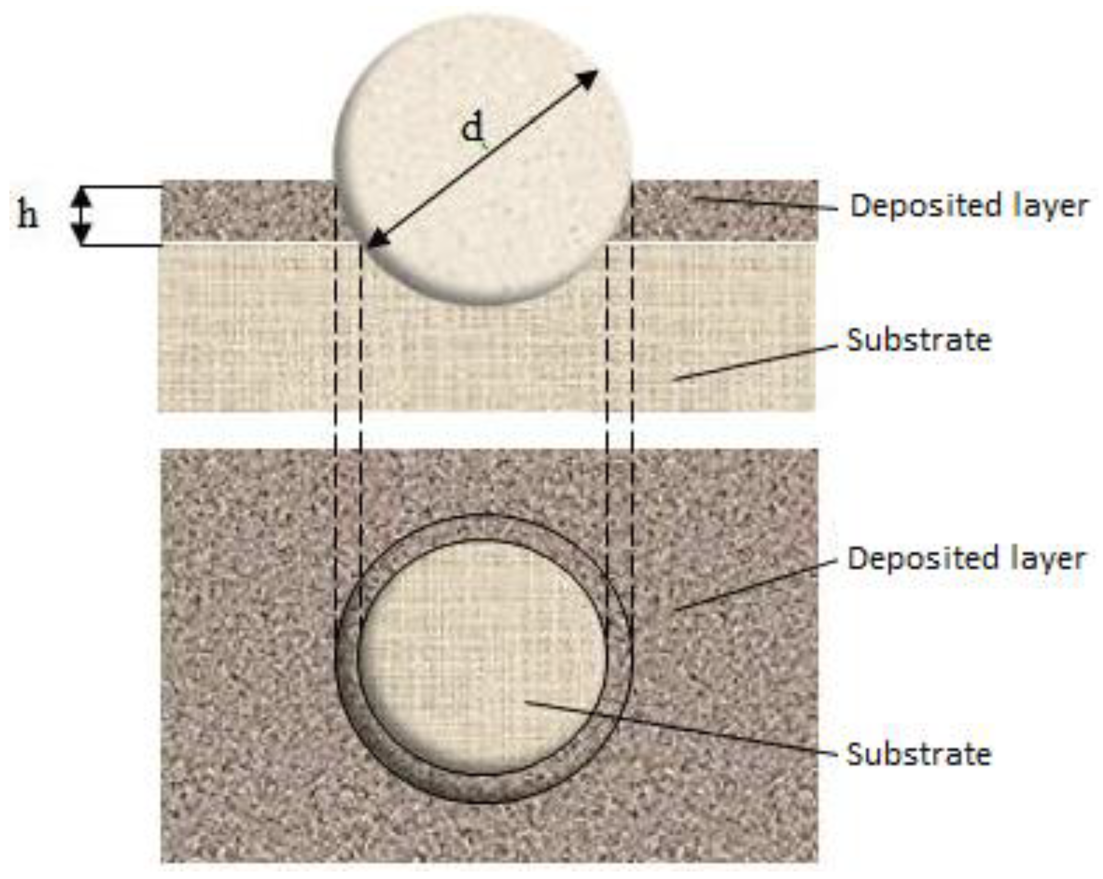 Lubricants 11 00350 g001