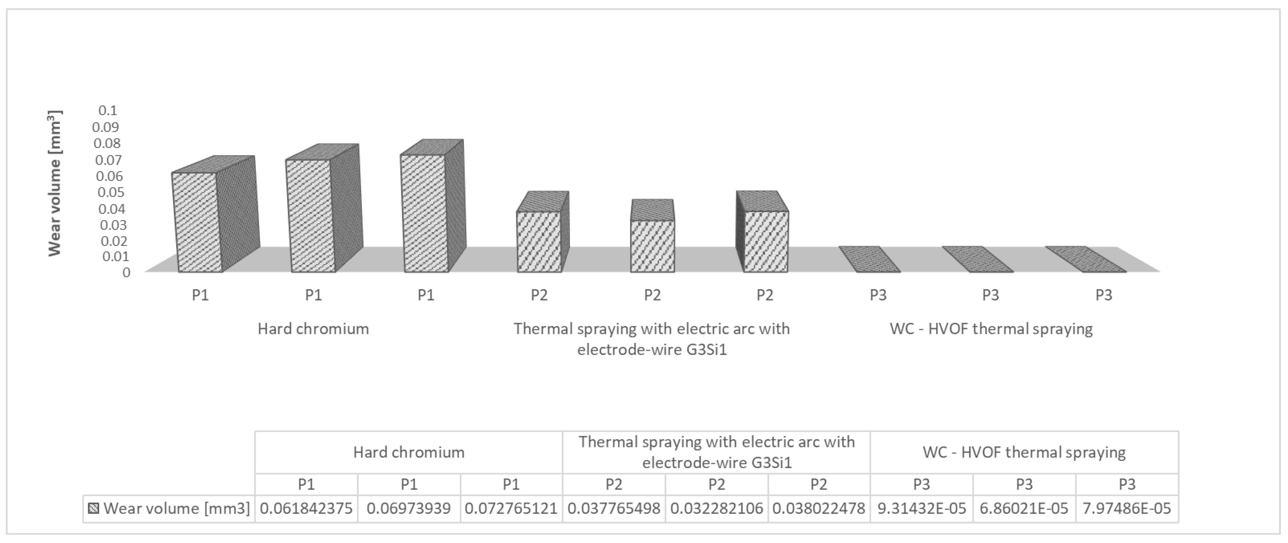 Lubricants 11 00350 g008