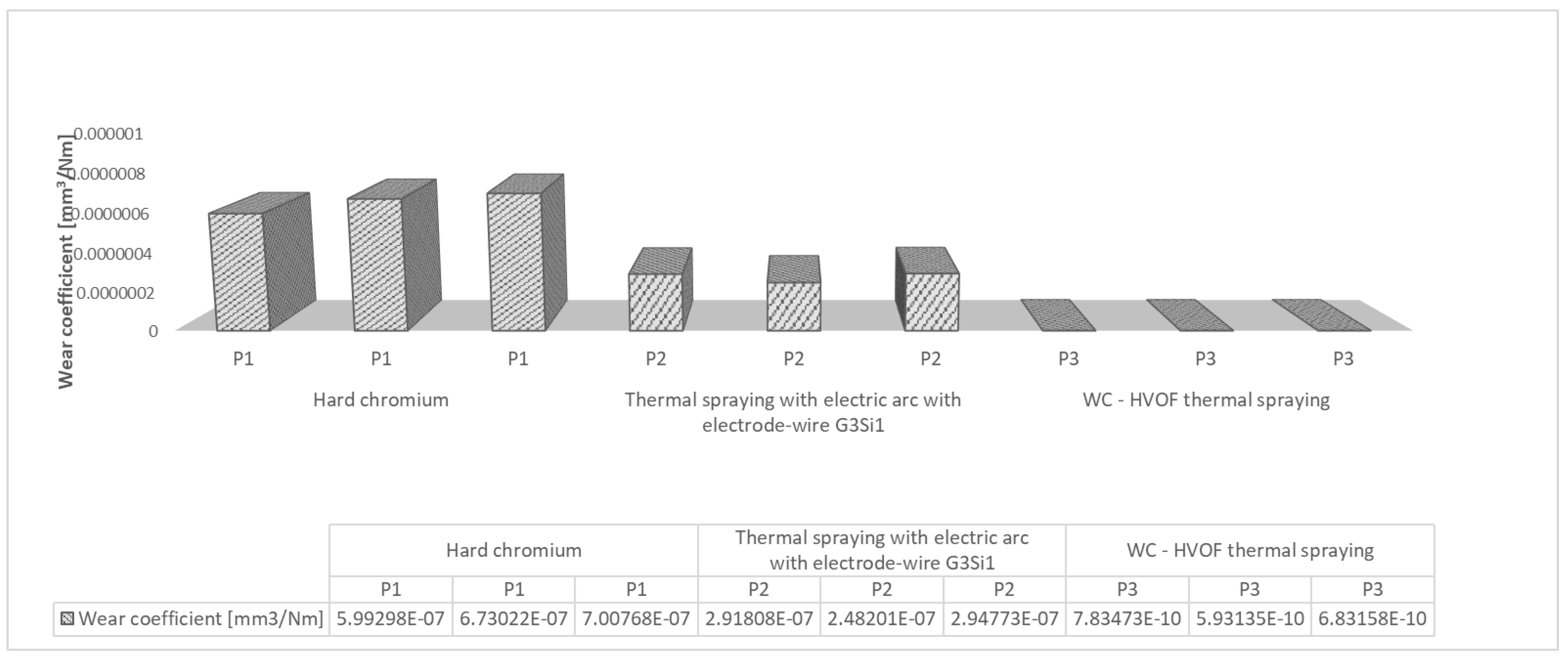 Lubricants 11 00350 g009