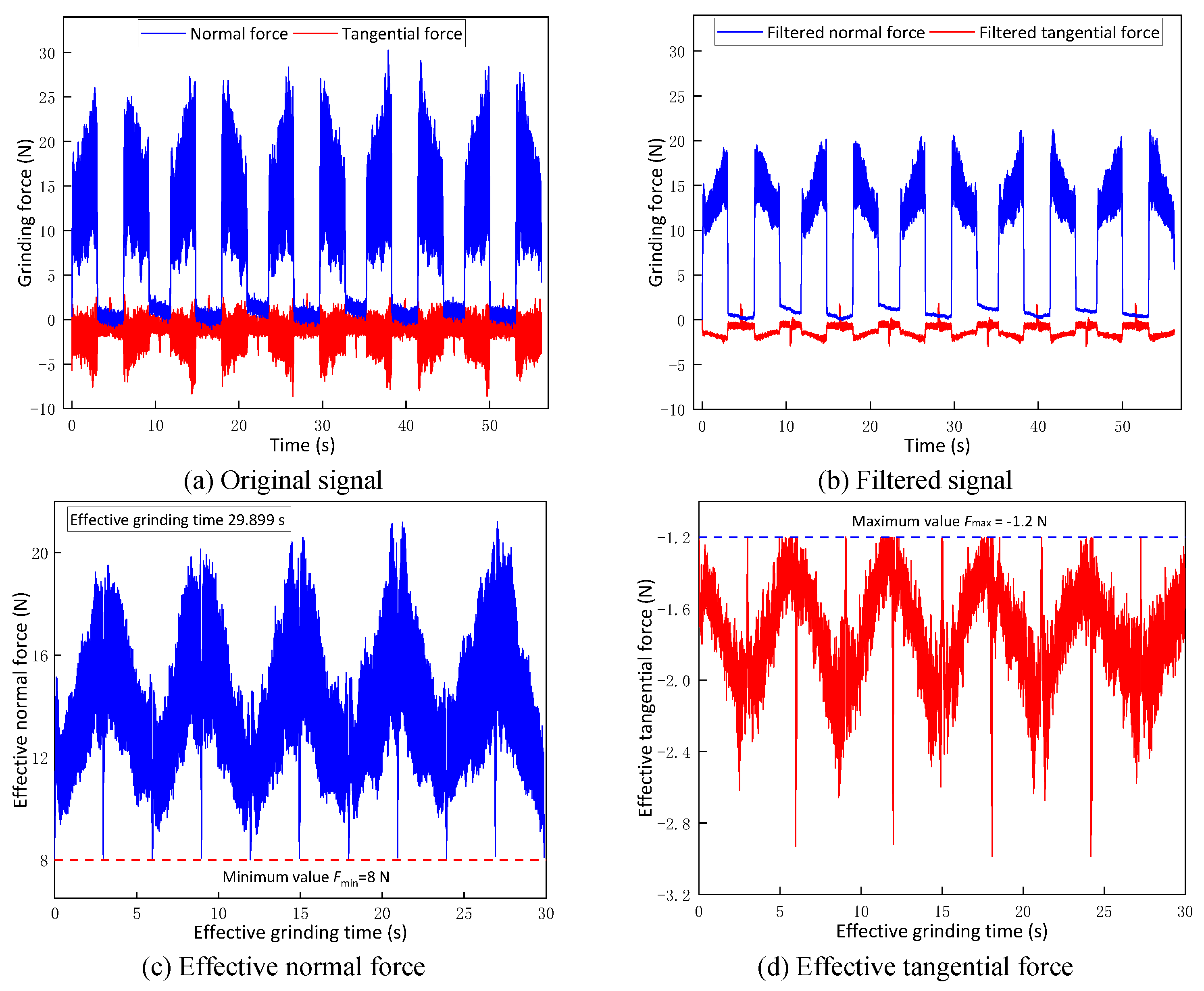 Lubricants 11 00351 g002