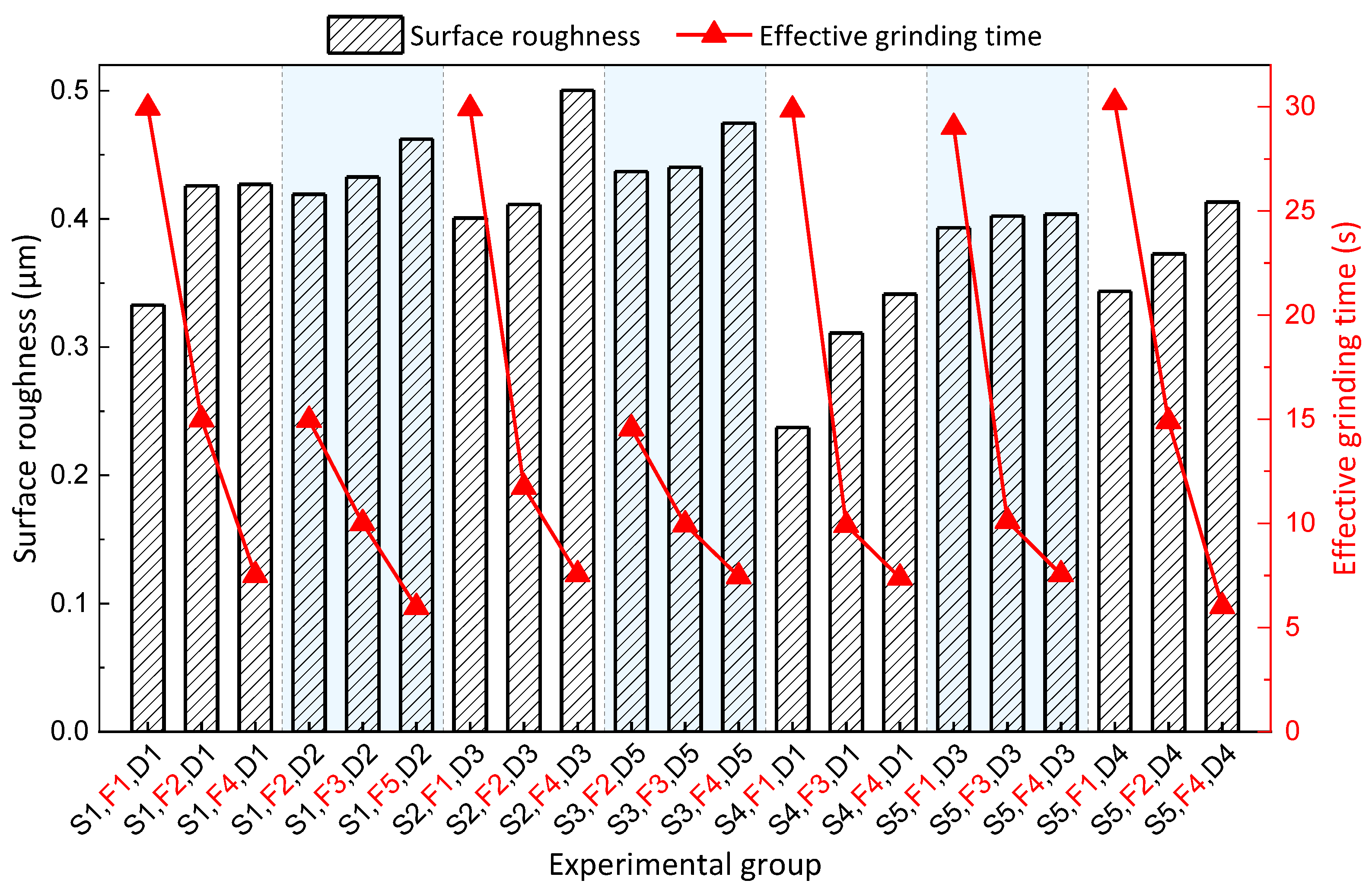 Lubricants 11 00351 g006