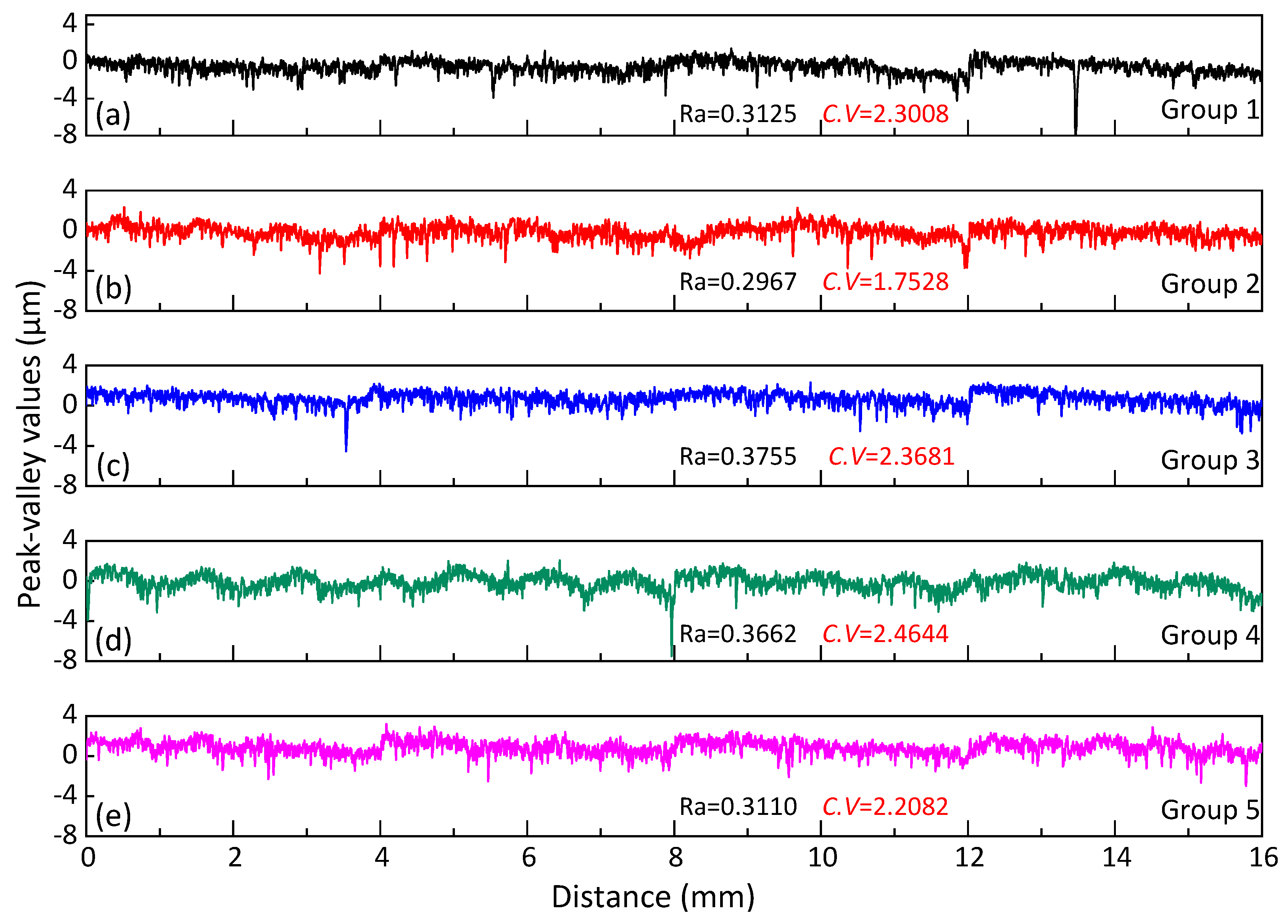 Lubricants 11 00351 g012